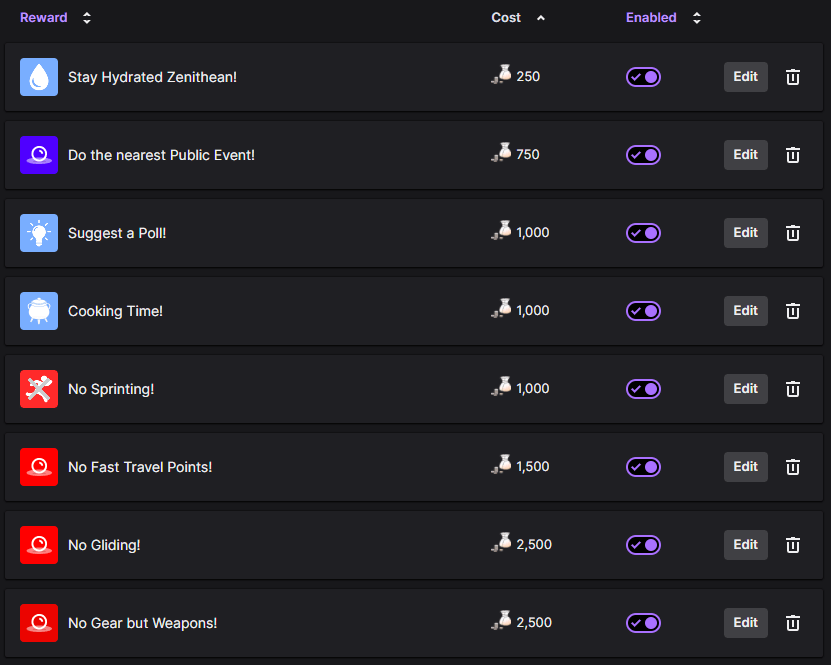 Anyone has a idea for channel points rewards? Must has to do something