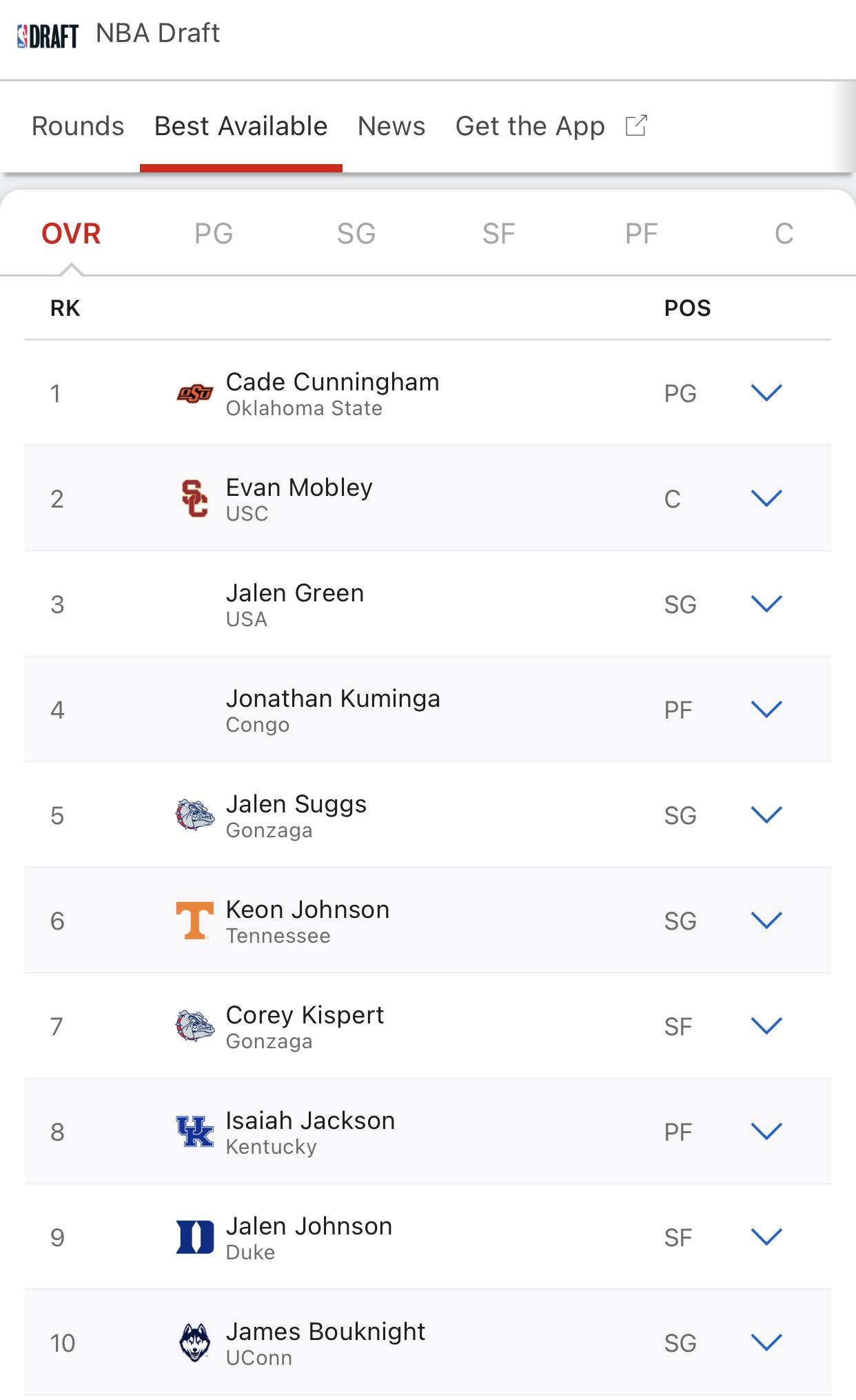 NBA Draft Top 10 Prospects r/torontoraptors