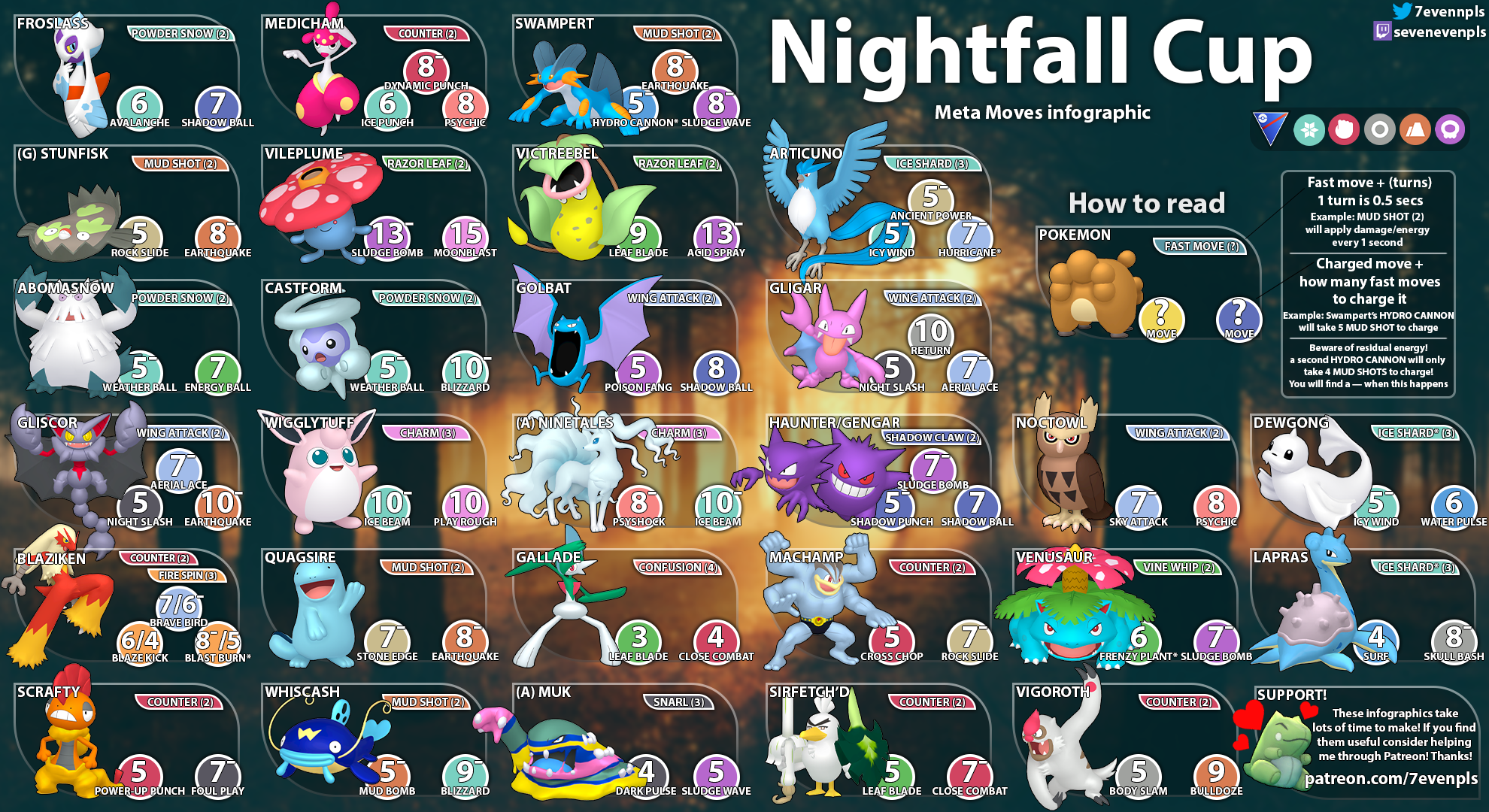 [Infographic] Meta Moves for Nightfall Cup r/TheSilphArena