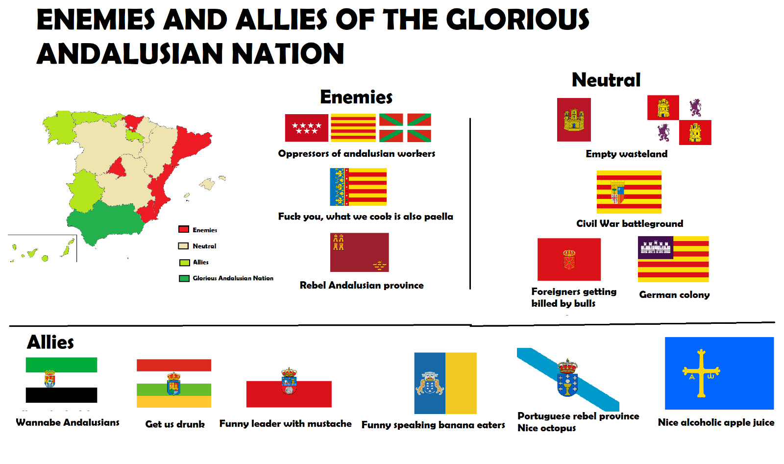 Enemies and Allies of the GLORIOUS ANDALUSIAN NATION r/spain
