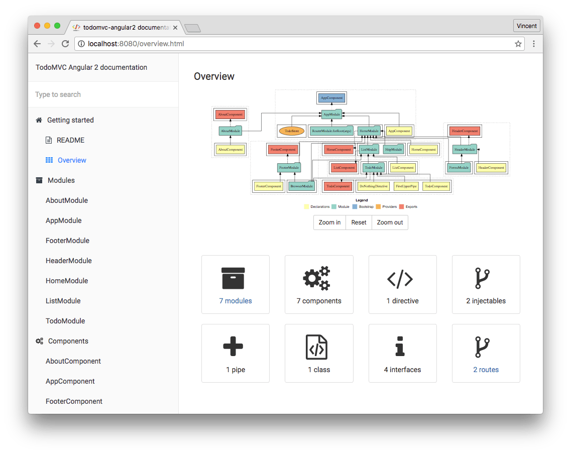Compodoc documentation tool for your Angular application r/Angular2