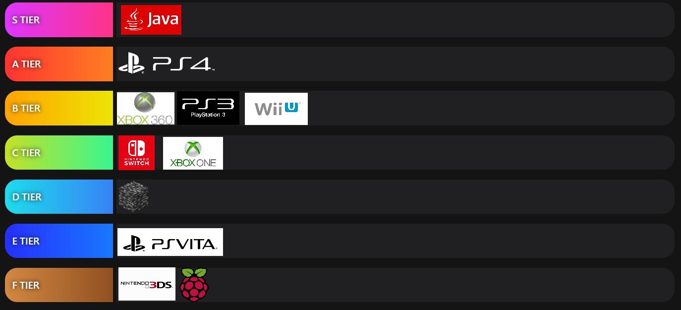 Minecraft version tier list (warning opinions) MinecraftMemes