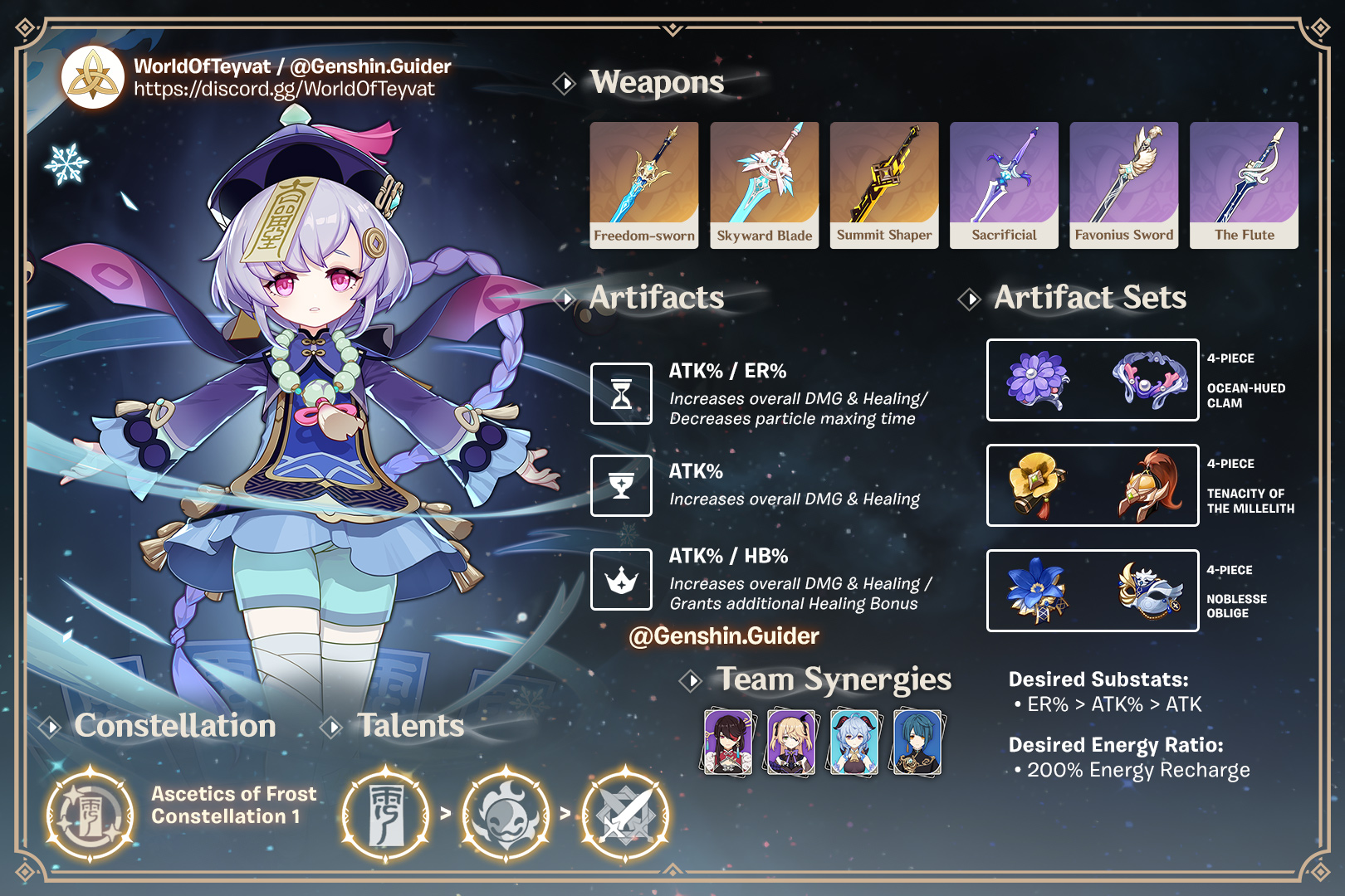 An updated guide for those pulling for her tomorrow r/Genshin_Impact