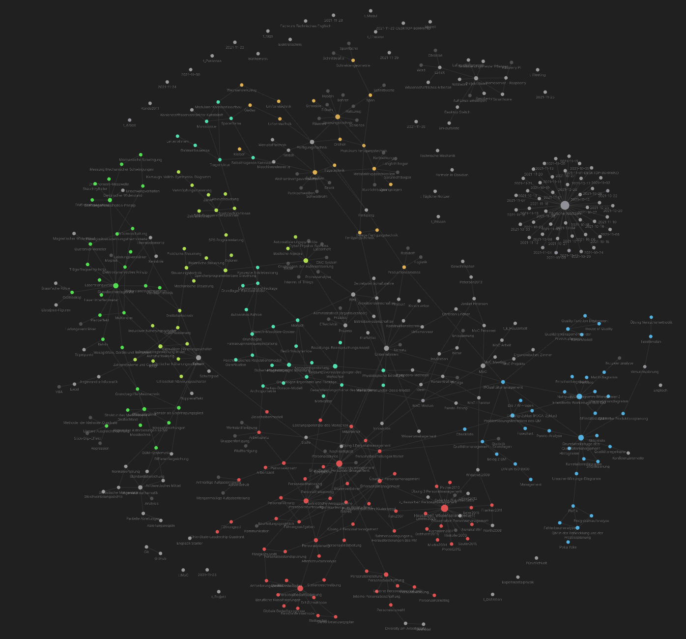 My Obsidian Vault growing over the course of this semester. Using it