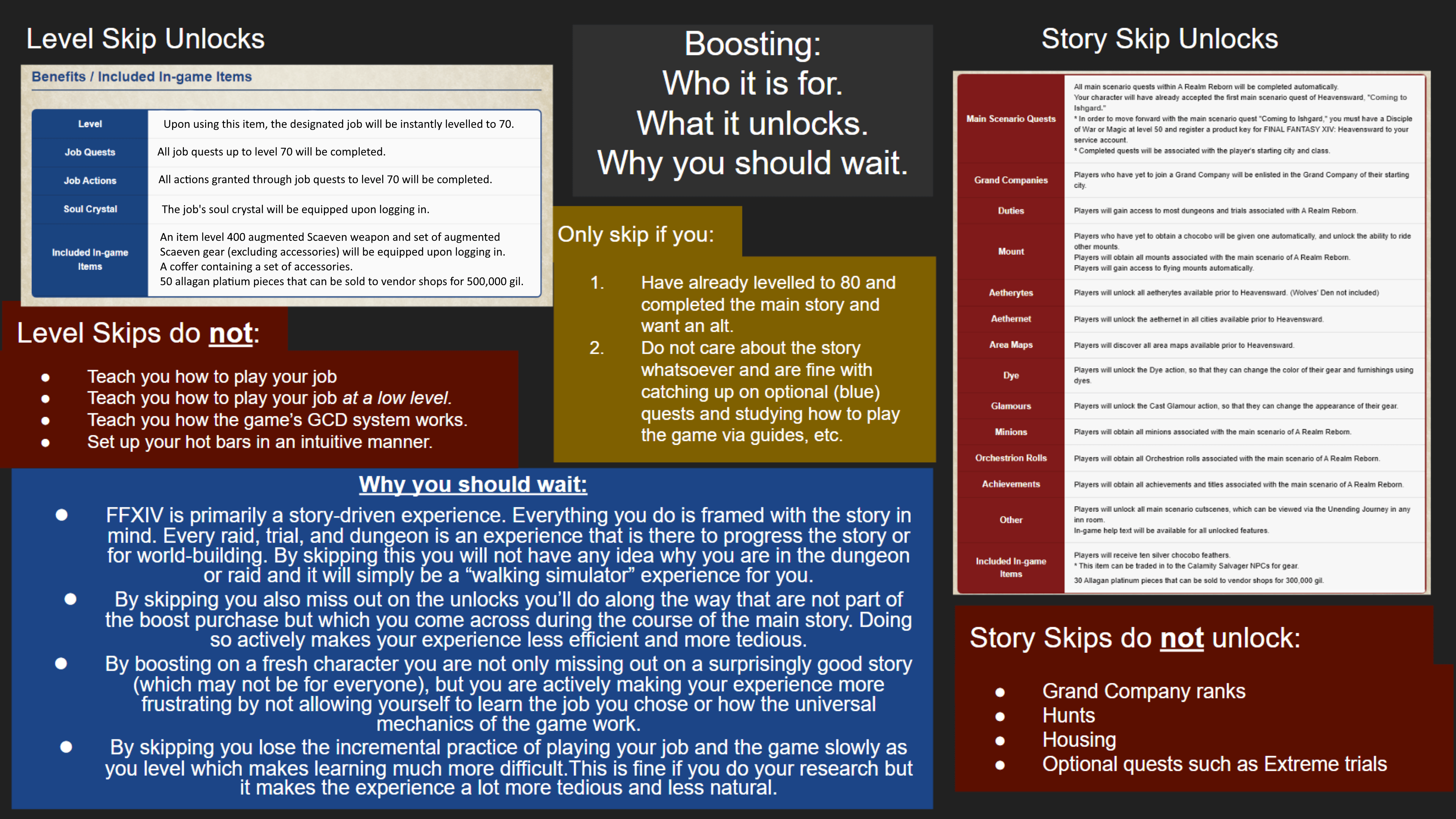 Boosting an infographic ffxiv