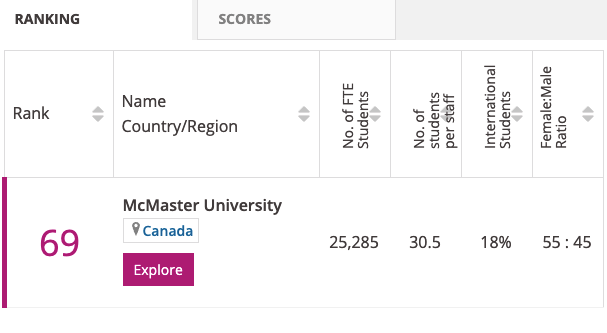 First year electives? McMaster