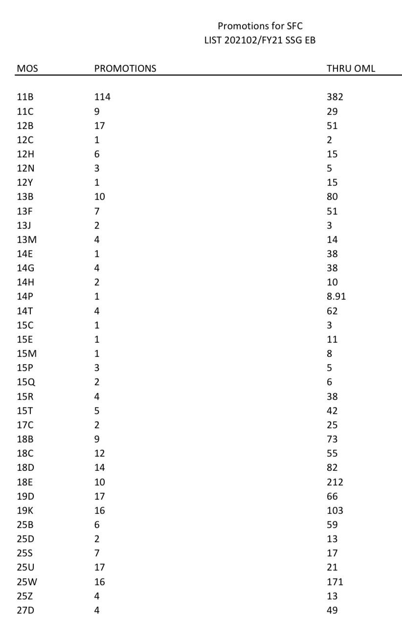 Just when I thought I understood, what does the “thru OML” mean? Last