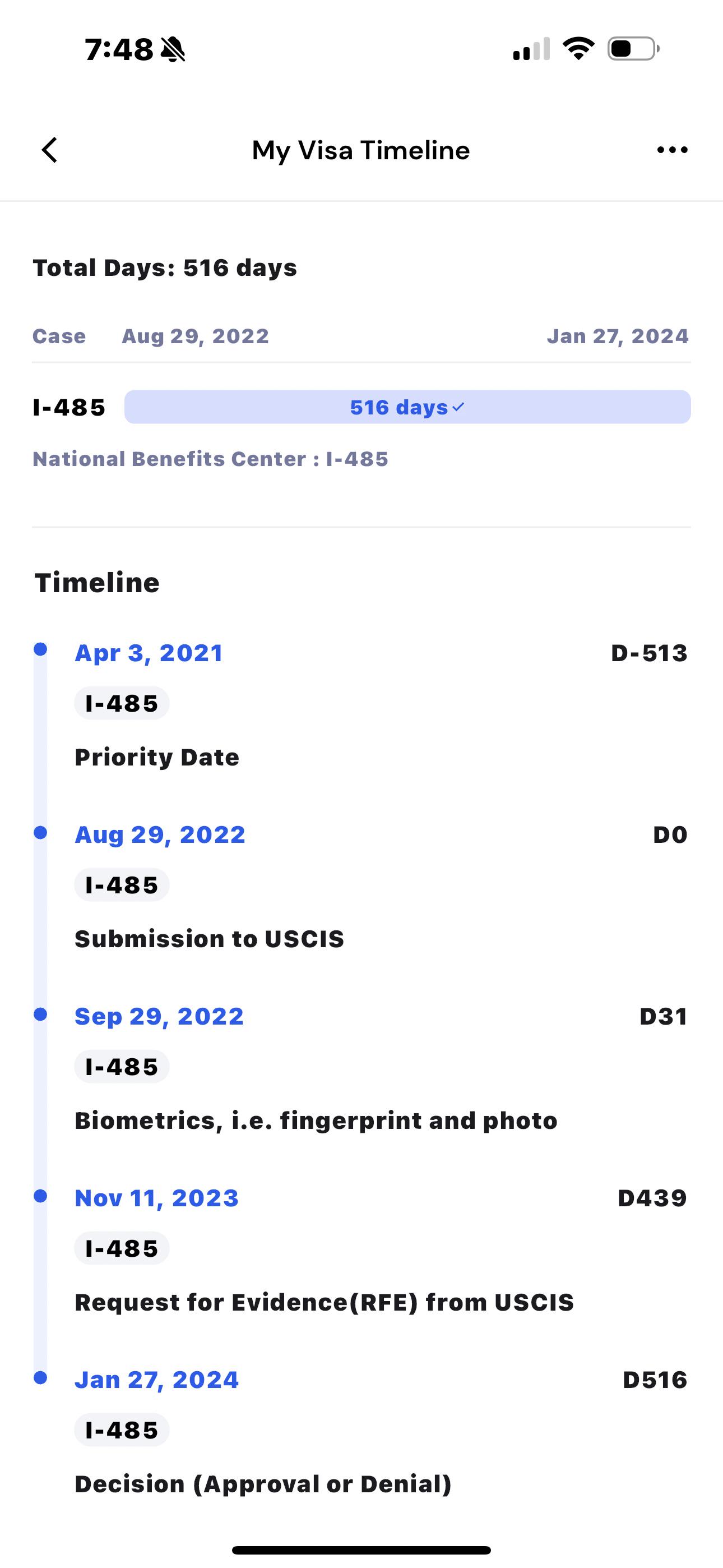New Card is being produced I485 asylum based r/USCIS