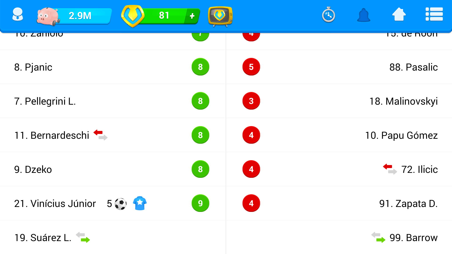 Is it even possible for a player to get a perfect rating in this game