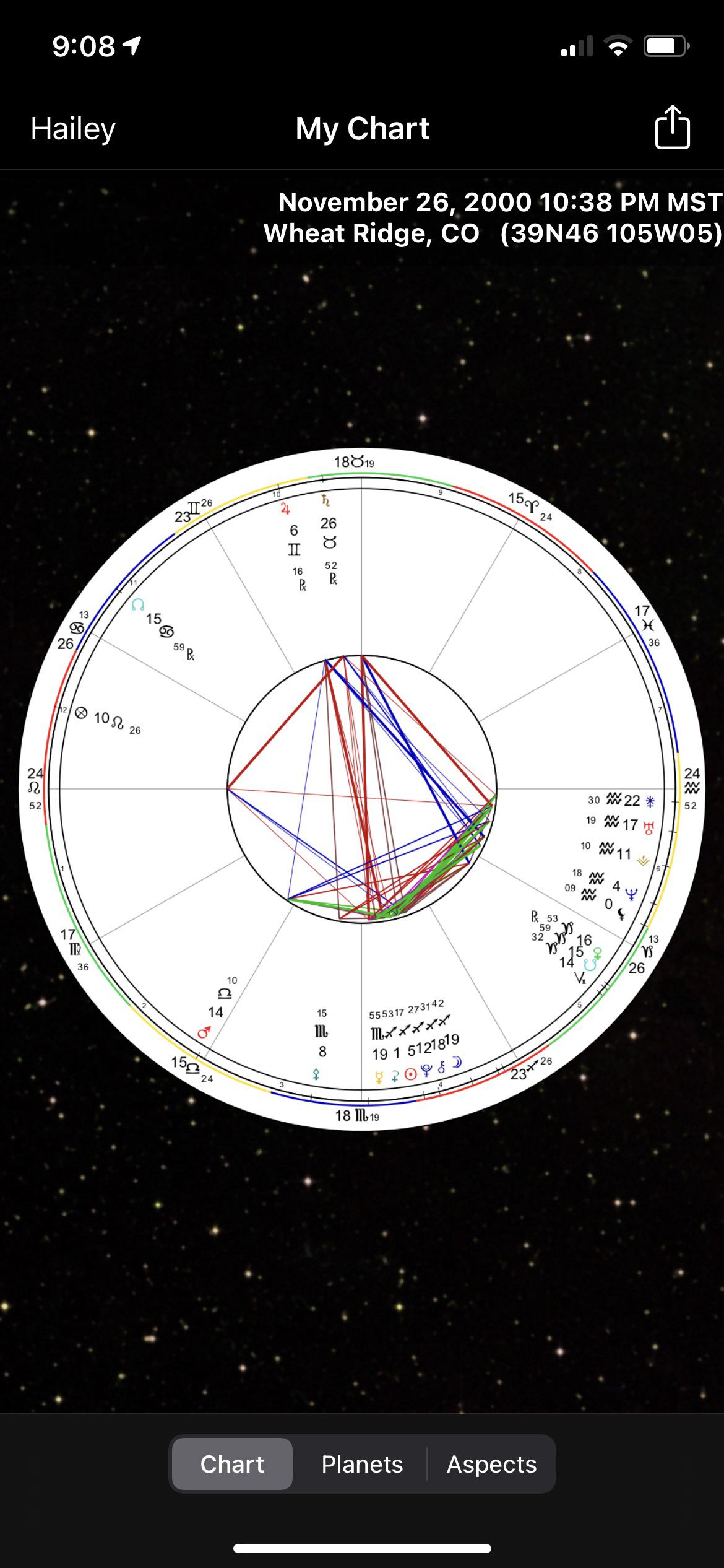 Do the amount of placements in my 4th & 6th house mean I have a fair