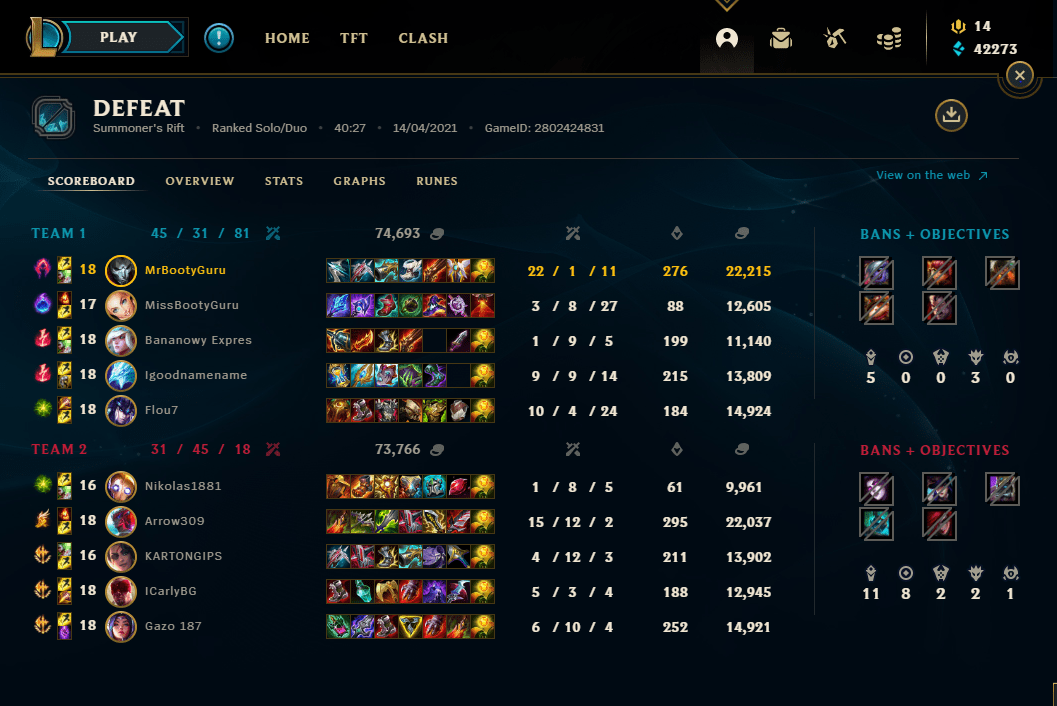 one of my best games but my top laner decided to troll because someone