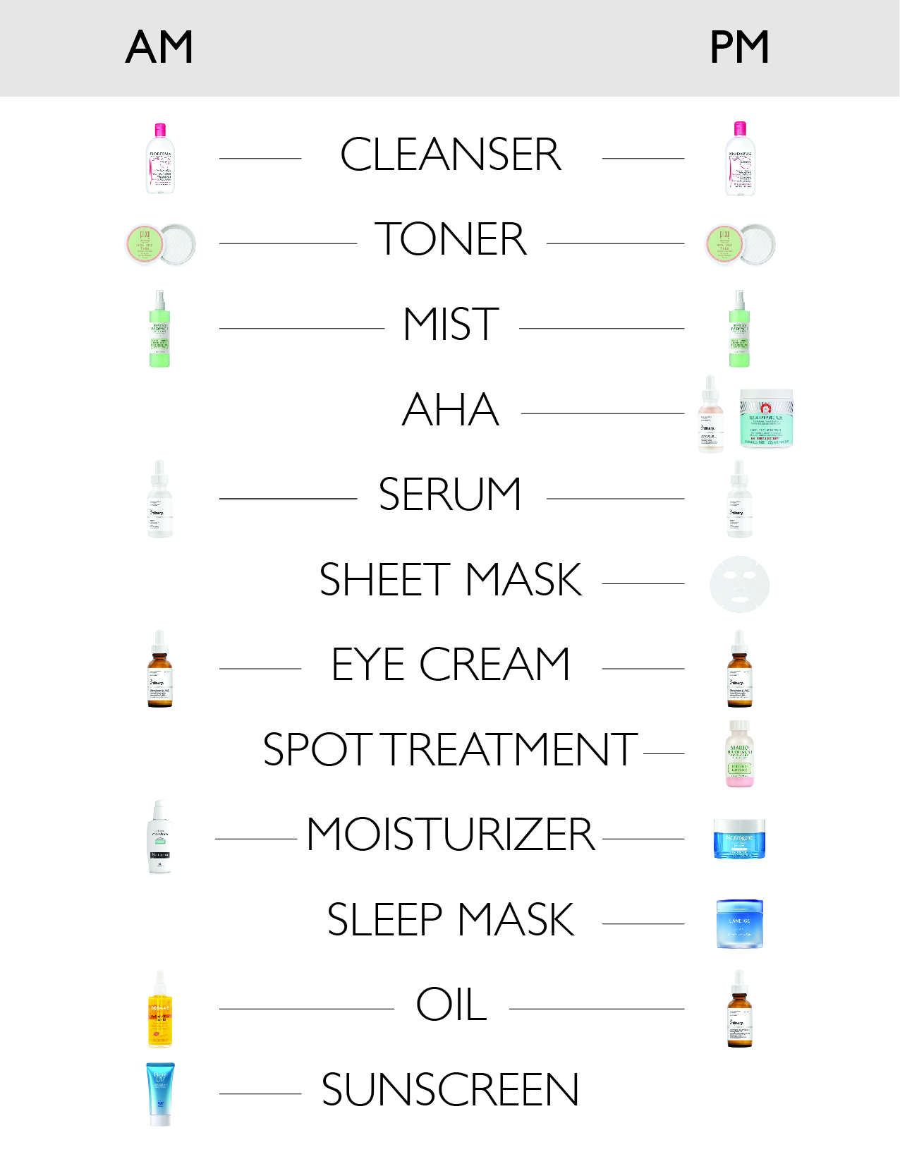 [Routine Help] Made a cheat sheet for my routine order. How does it