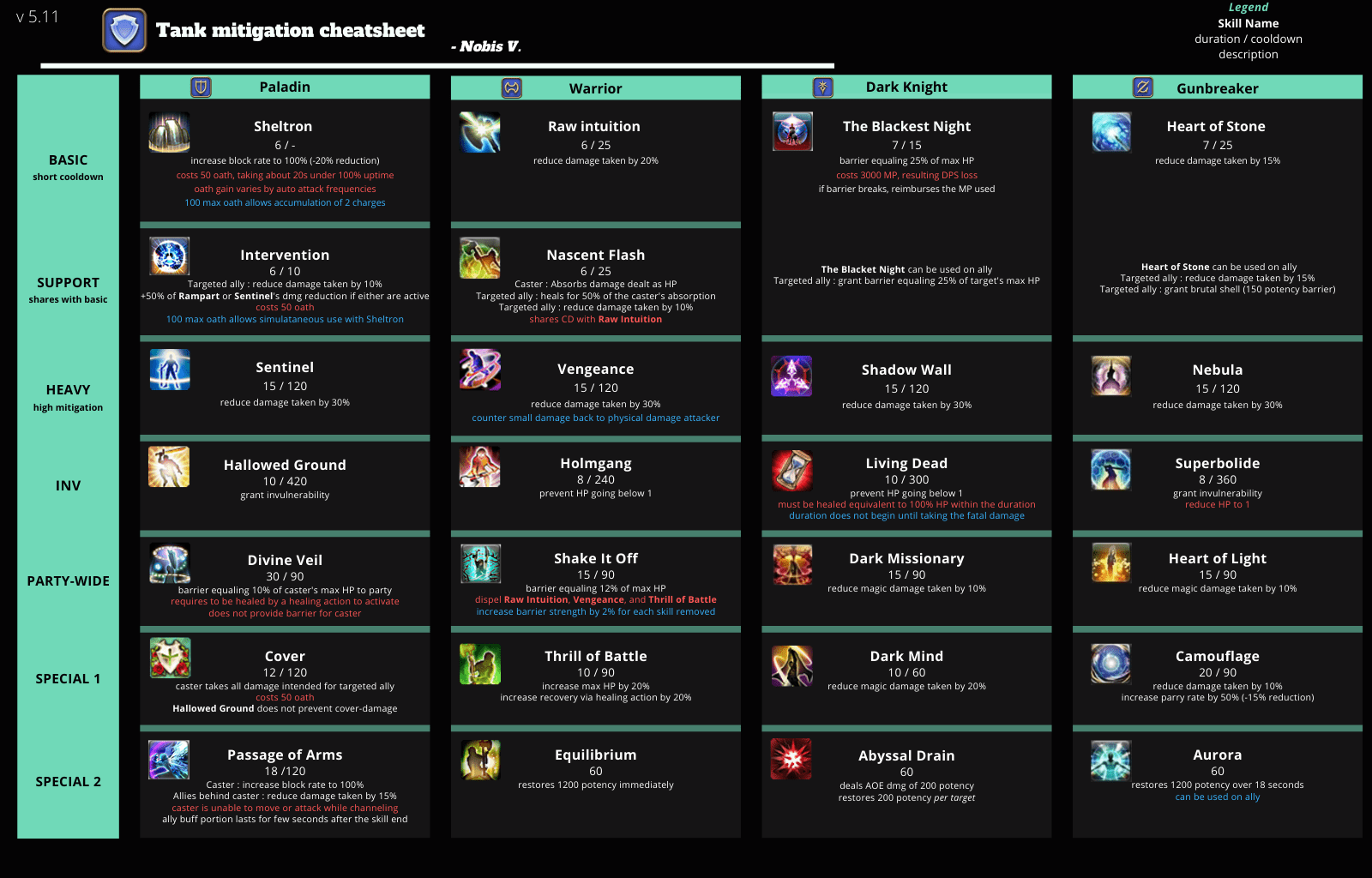Best DPS tier list in Final Fantasy XIV Dot Esports