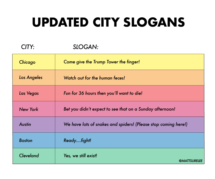 Updated city slogans r/funnycharts