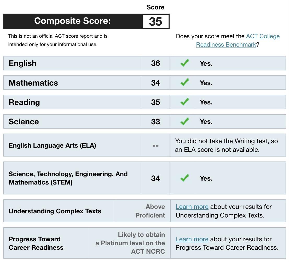 Wtf? This is my first time taking the ACT (aside from seventh grade