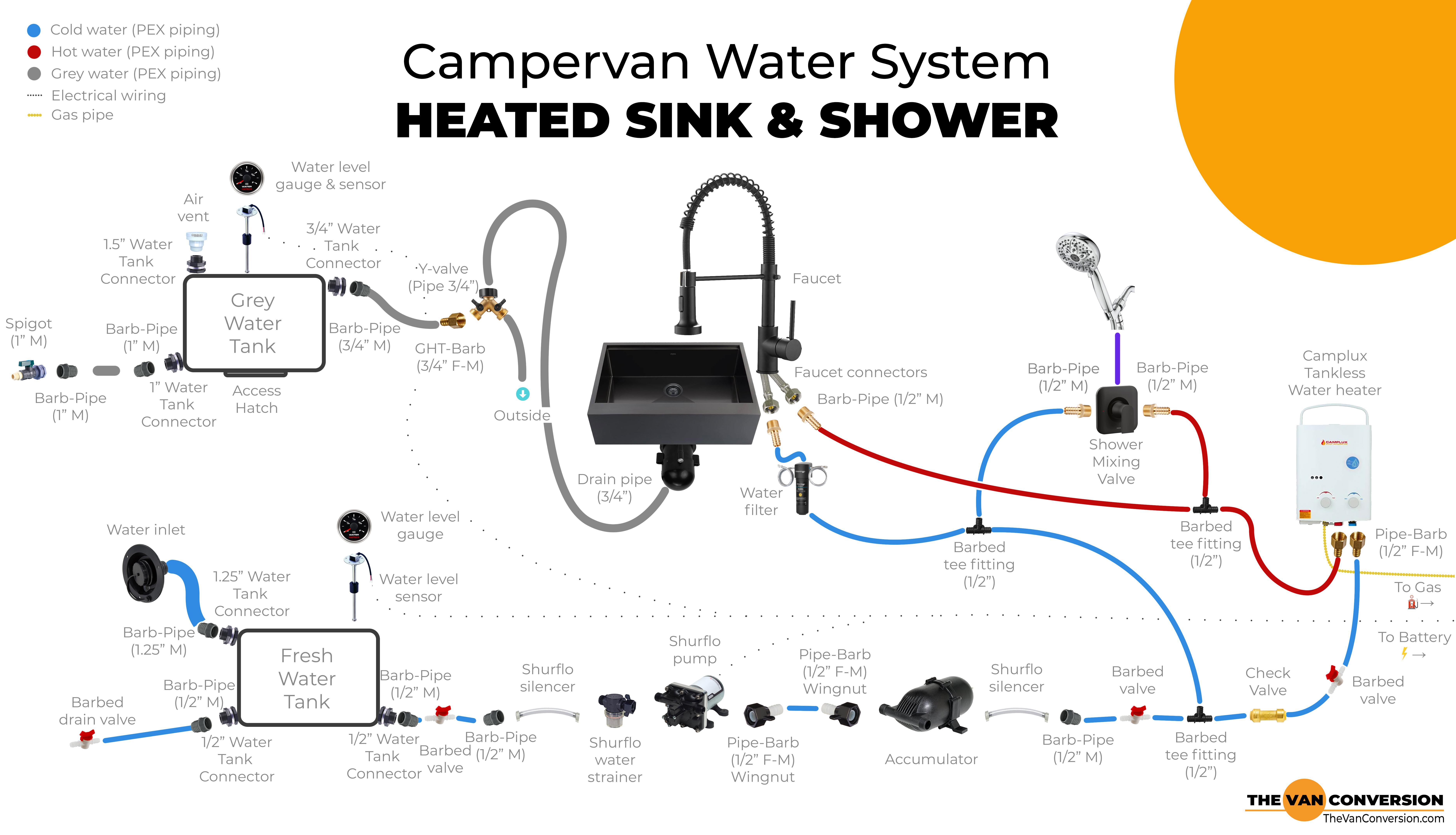 Understanding Your Travel Trailer Water System Diagram – Travel Tales