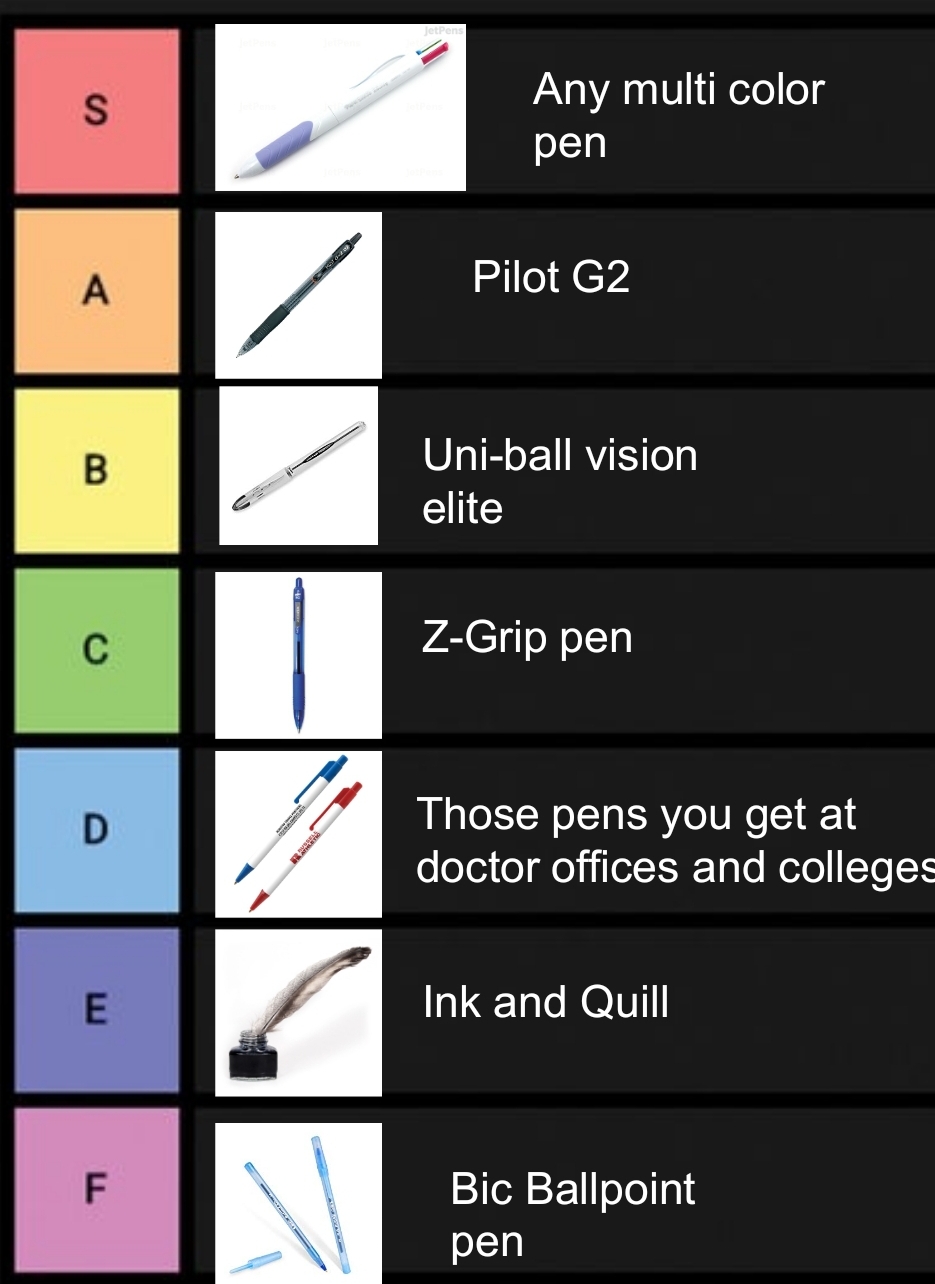 Tier list of pens r/teenagers