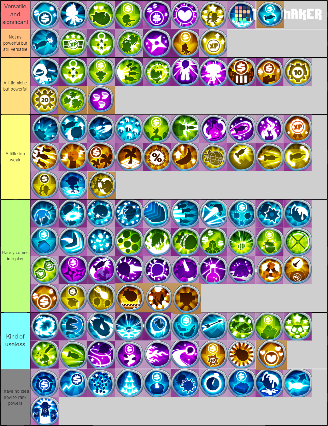 Monkey Knowledge Tier List r/btd6