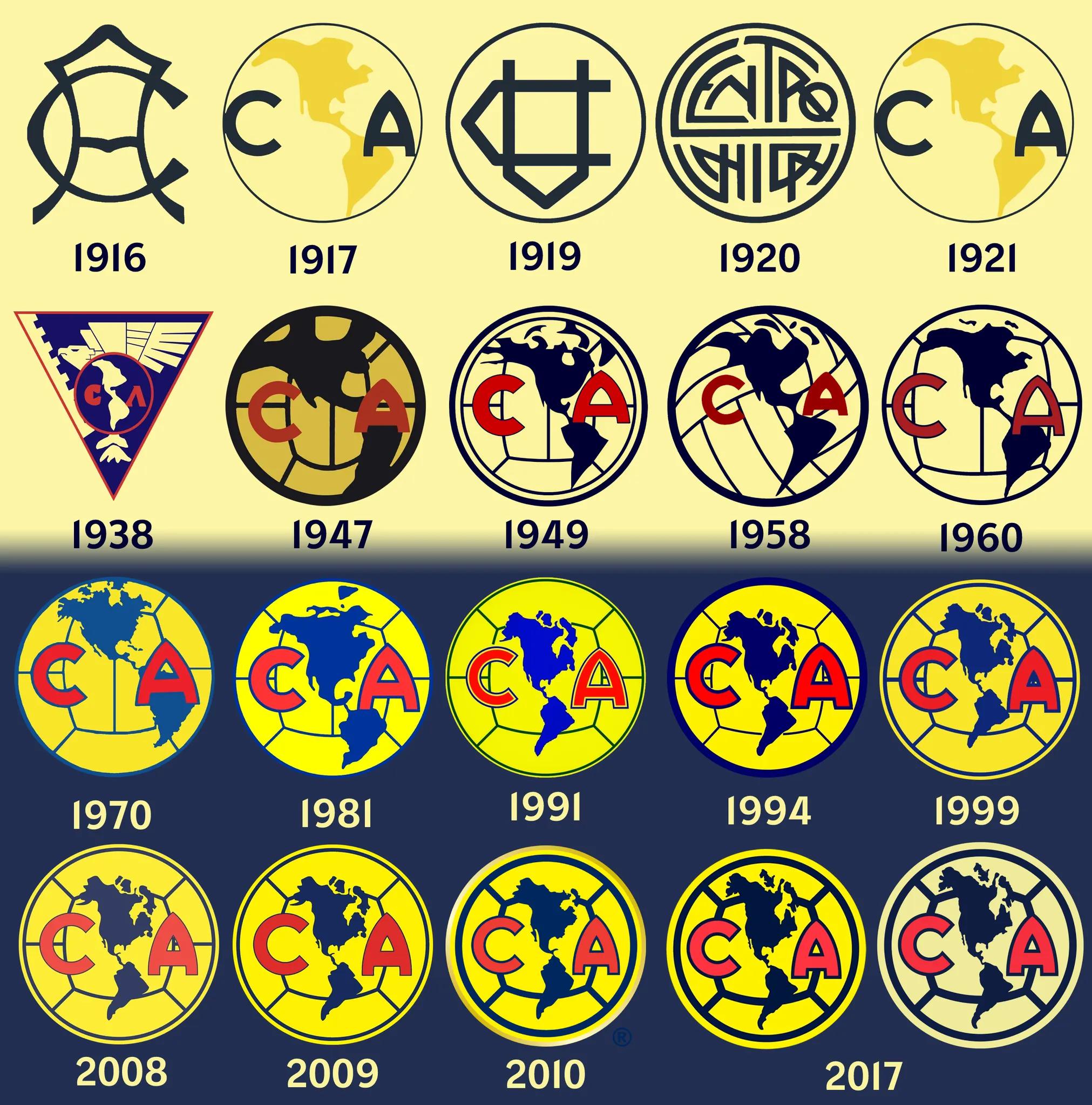 Escudos en la historia del Club América desde 1916