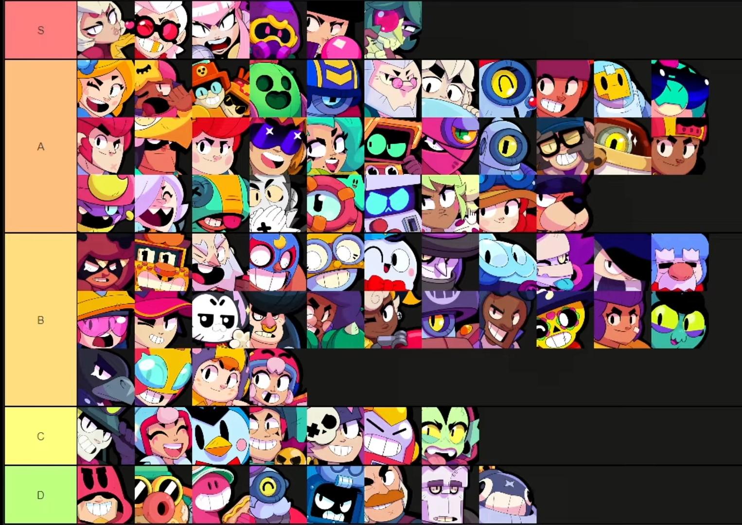 Achapi Tier List