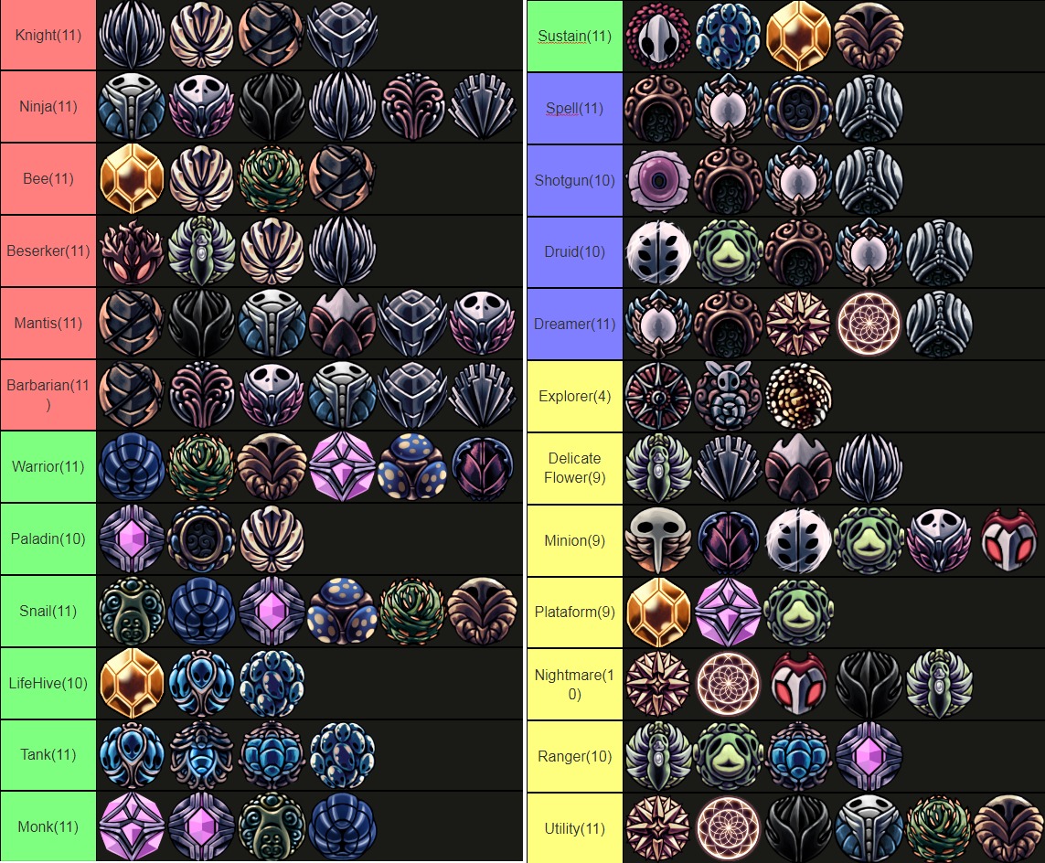 My Charm builds for fun r/HollowKnight