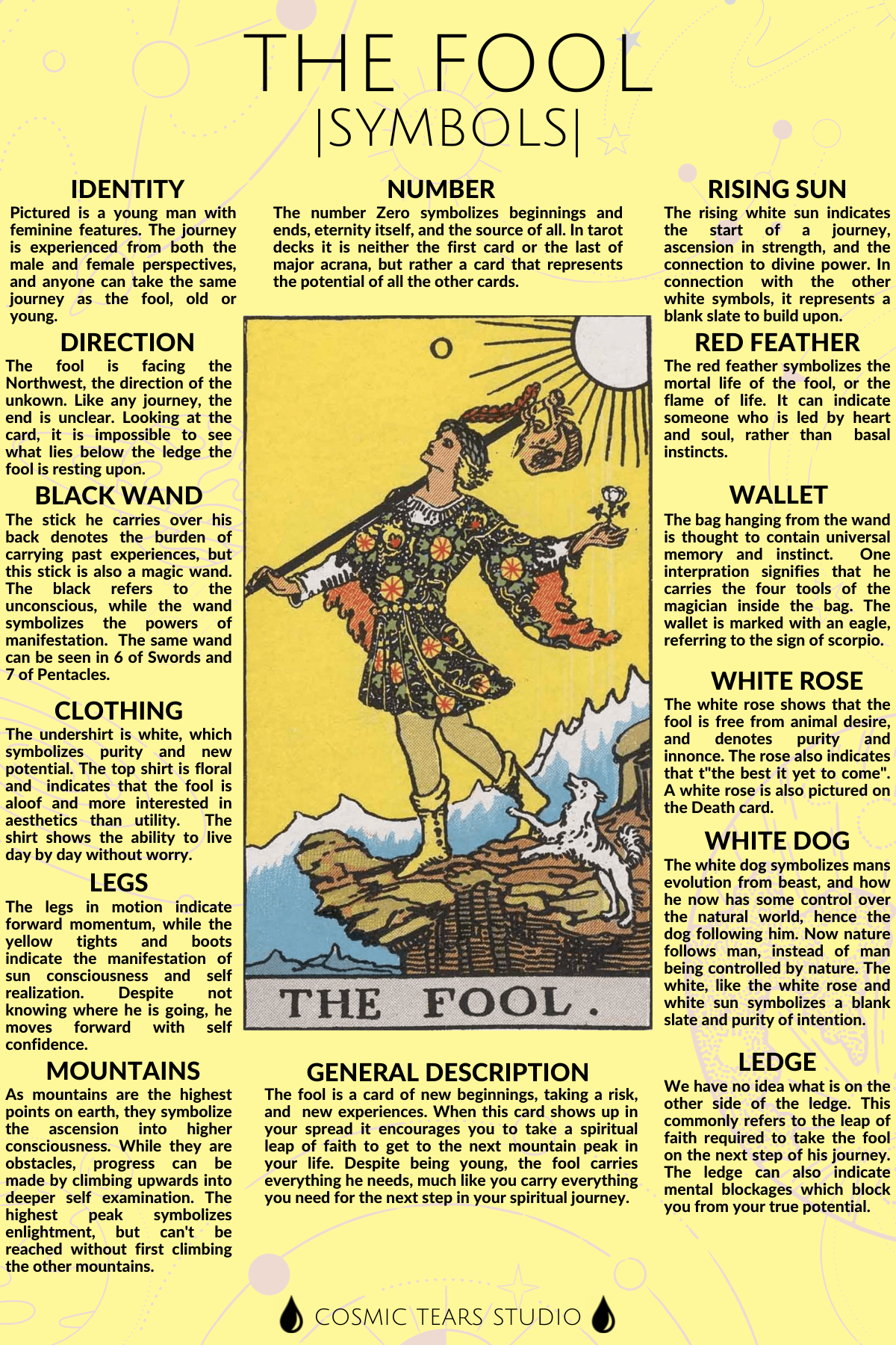 The symbols within the Rider Waite card, "The Fool". Let me know what
