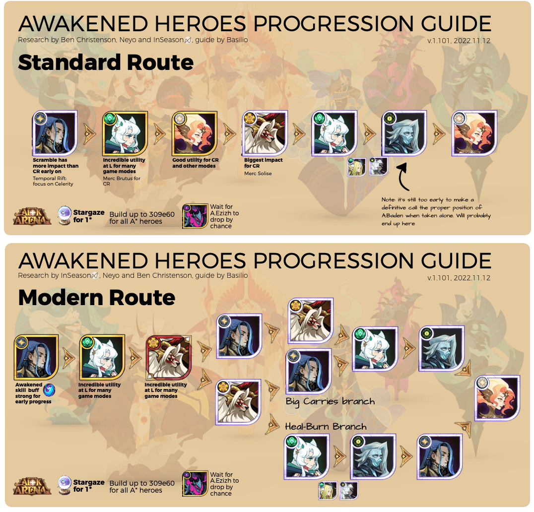 [An UPDATED] Awakened Heroes Priority Guide r/afkarena