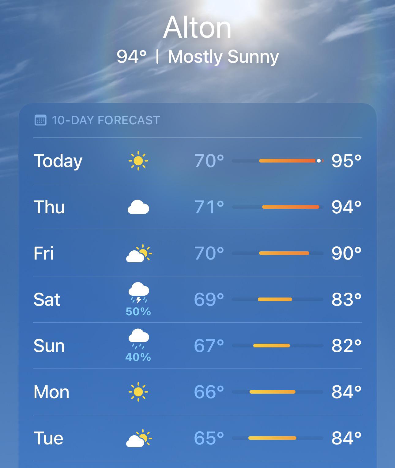 Weather r/Blueridgerockfest