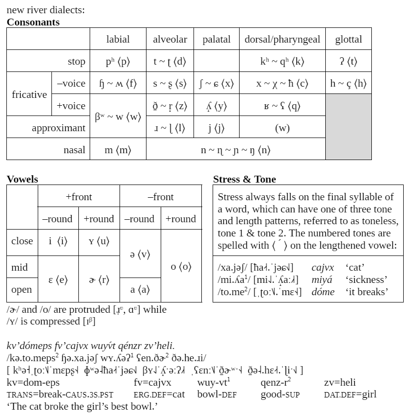 Romanization, phonemic inventory & sample sentence for new river