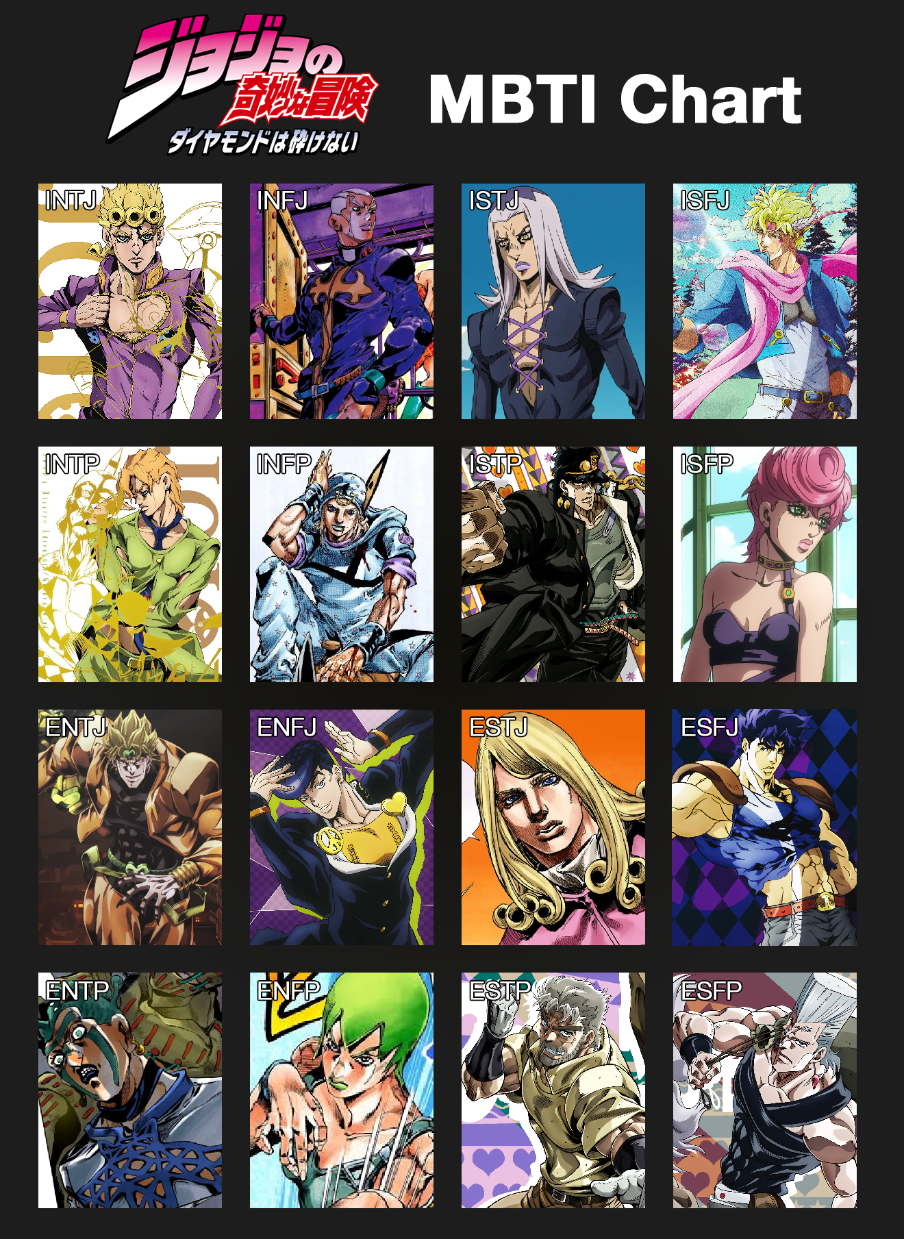Made an MBTI chart for JoJo's Bizarre Adventure r/mbti