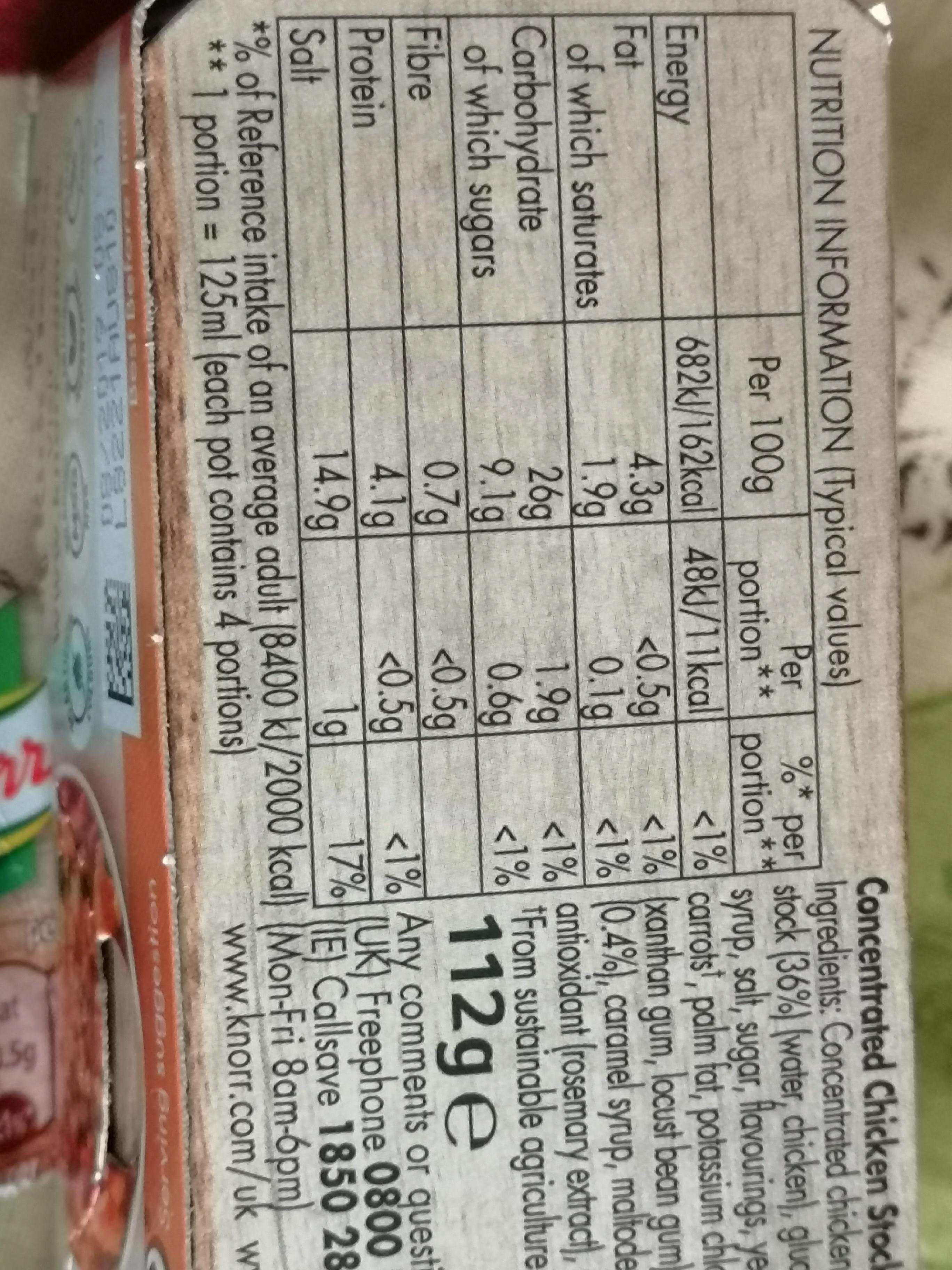 Knorr stock pot nut info r/ketouk