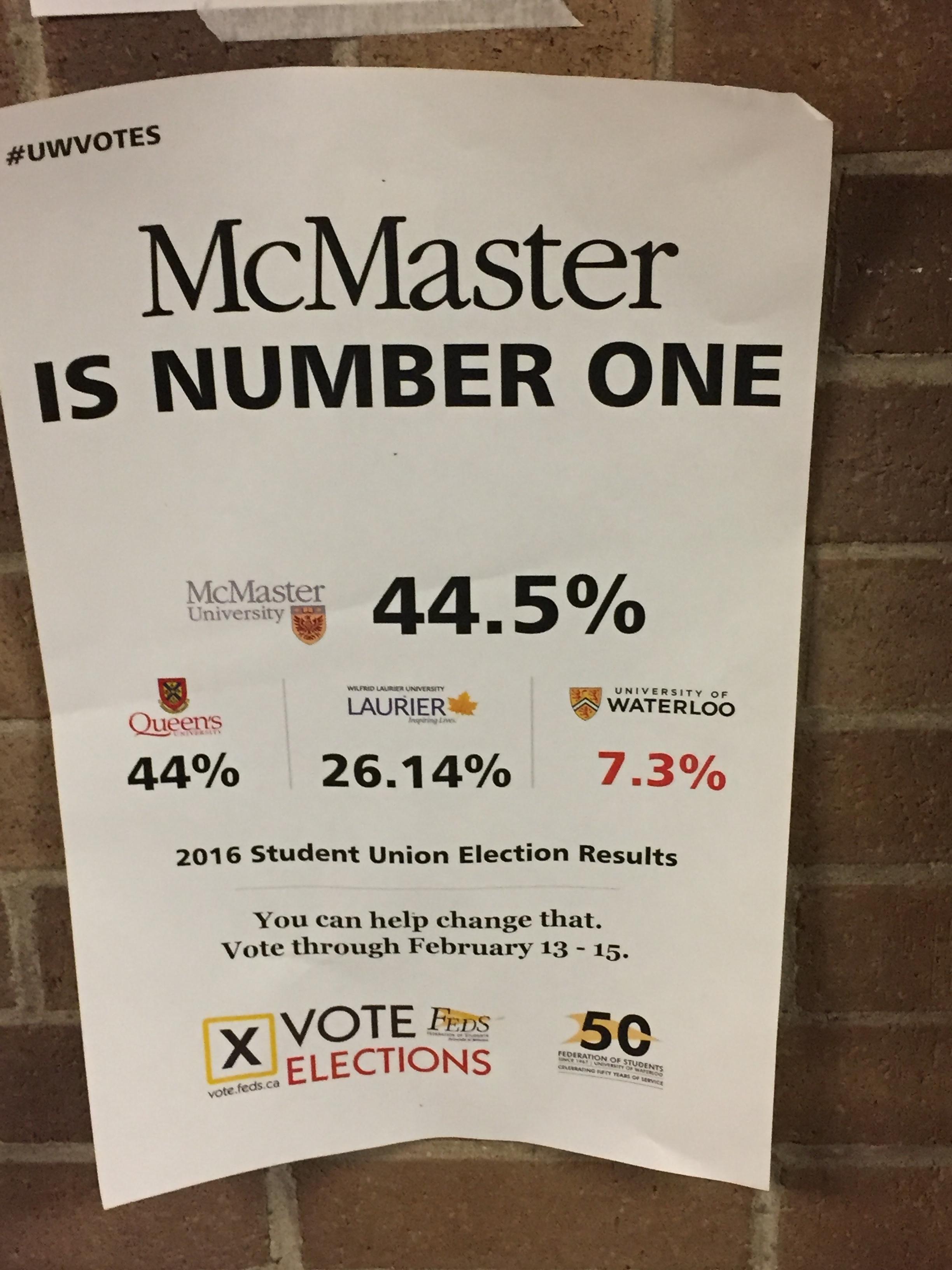 McMaster is number one! uwaterloo