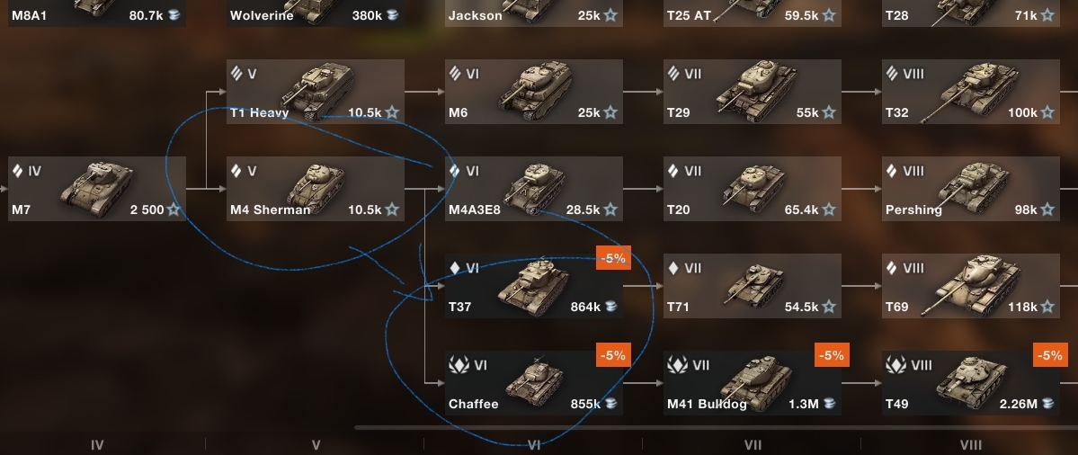 263 best Tech Tree World Of Tanks images on Pholder Worldof Tanks