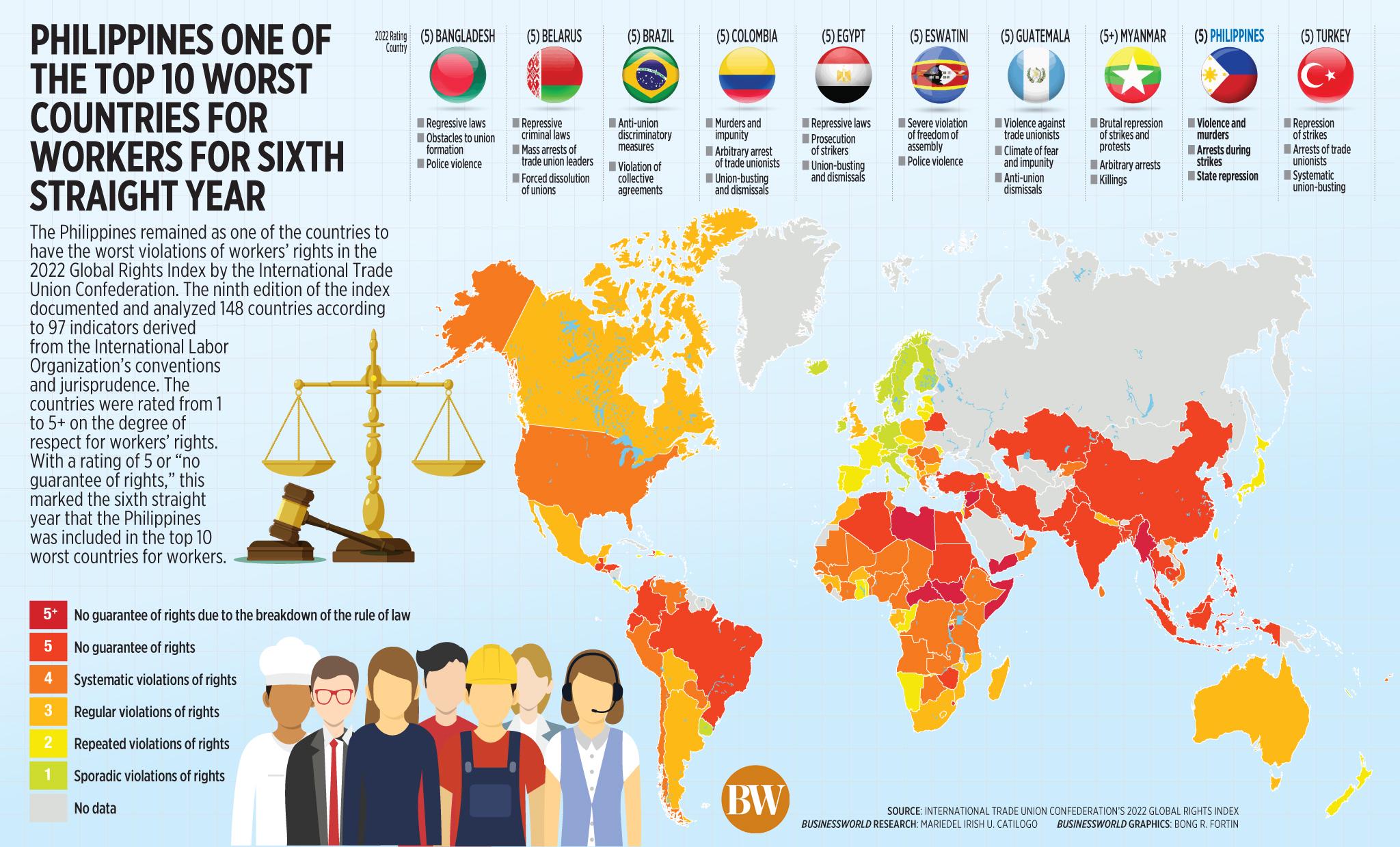 Top Ten Worst Countries for Working People r/MapPorn