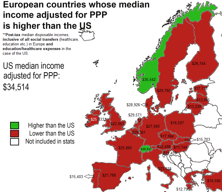 [OC] Median PPPAdjusted Disposable of Europe vs. United States
