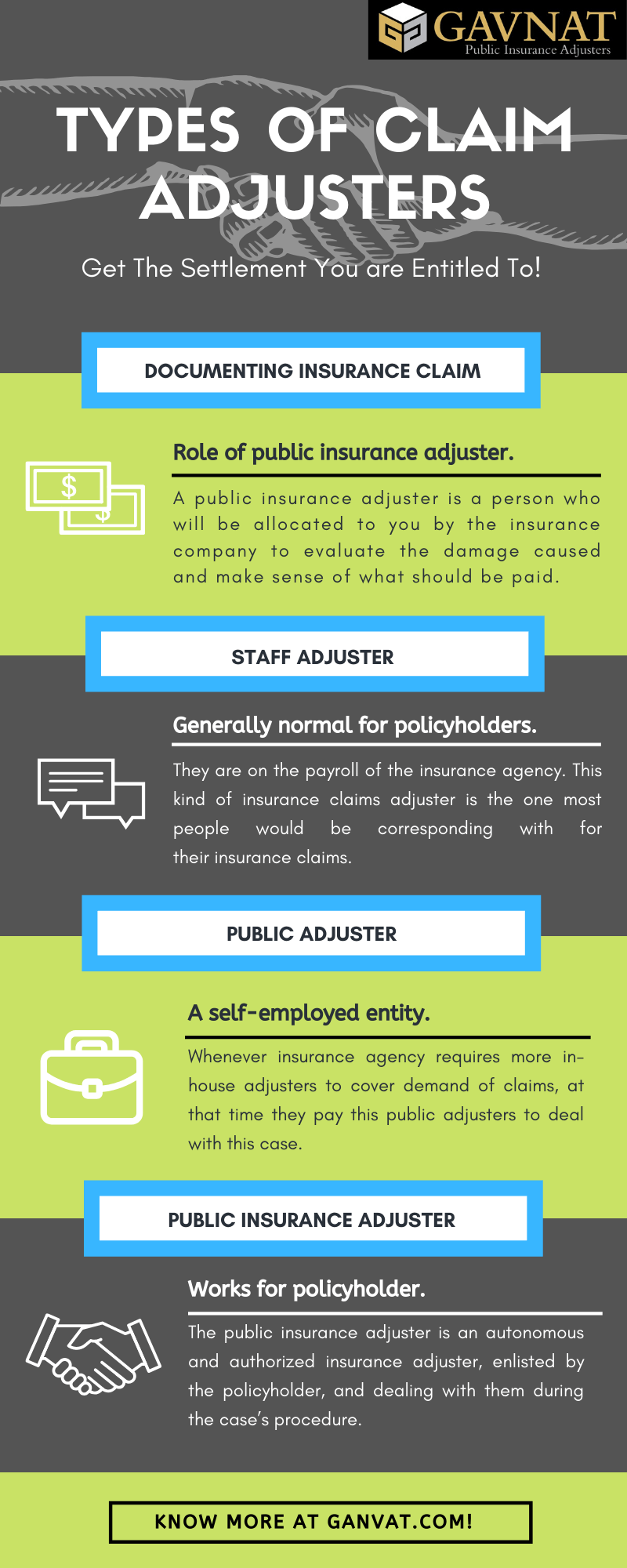 Types of Claim Adjusters u/gavnatseo789