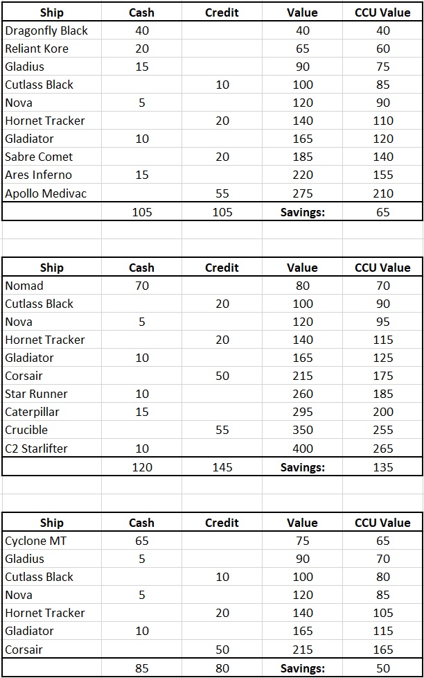 Star citizen ccu chain calculator