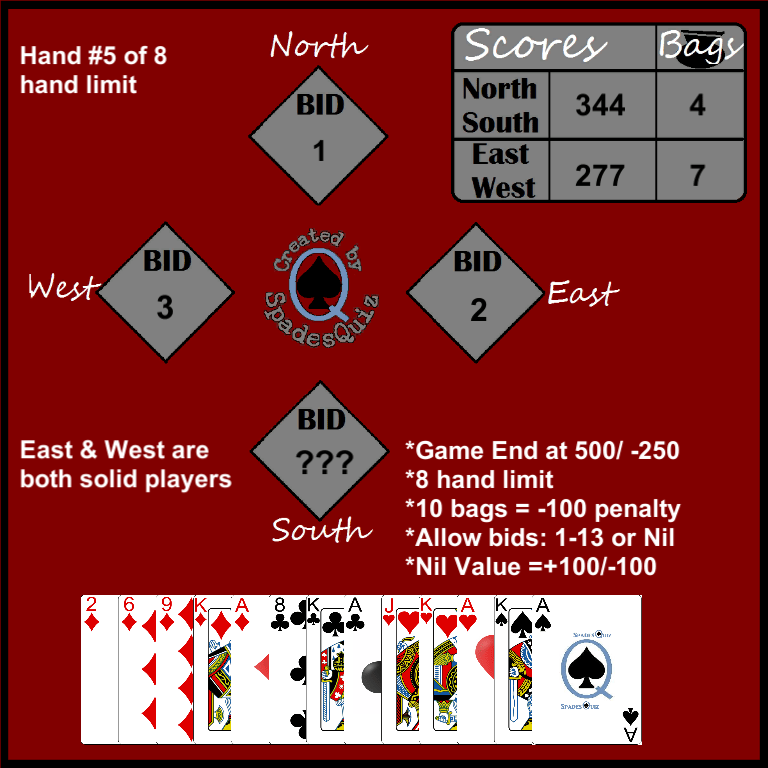 That time when an optimal bid by every player resulted in a table 18