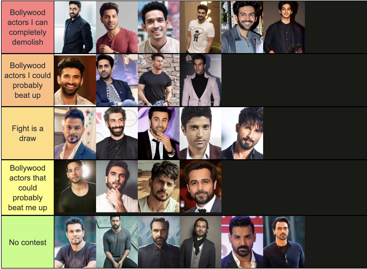 Bollywood Male Actors Name Starting With R Comment The Actor Names