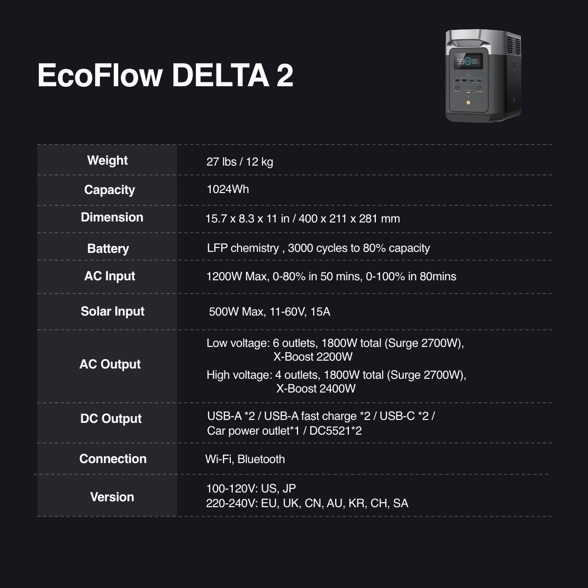 Updated EcoFlow Delta now has LFP batteries. Can also use the Lithium