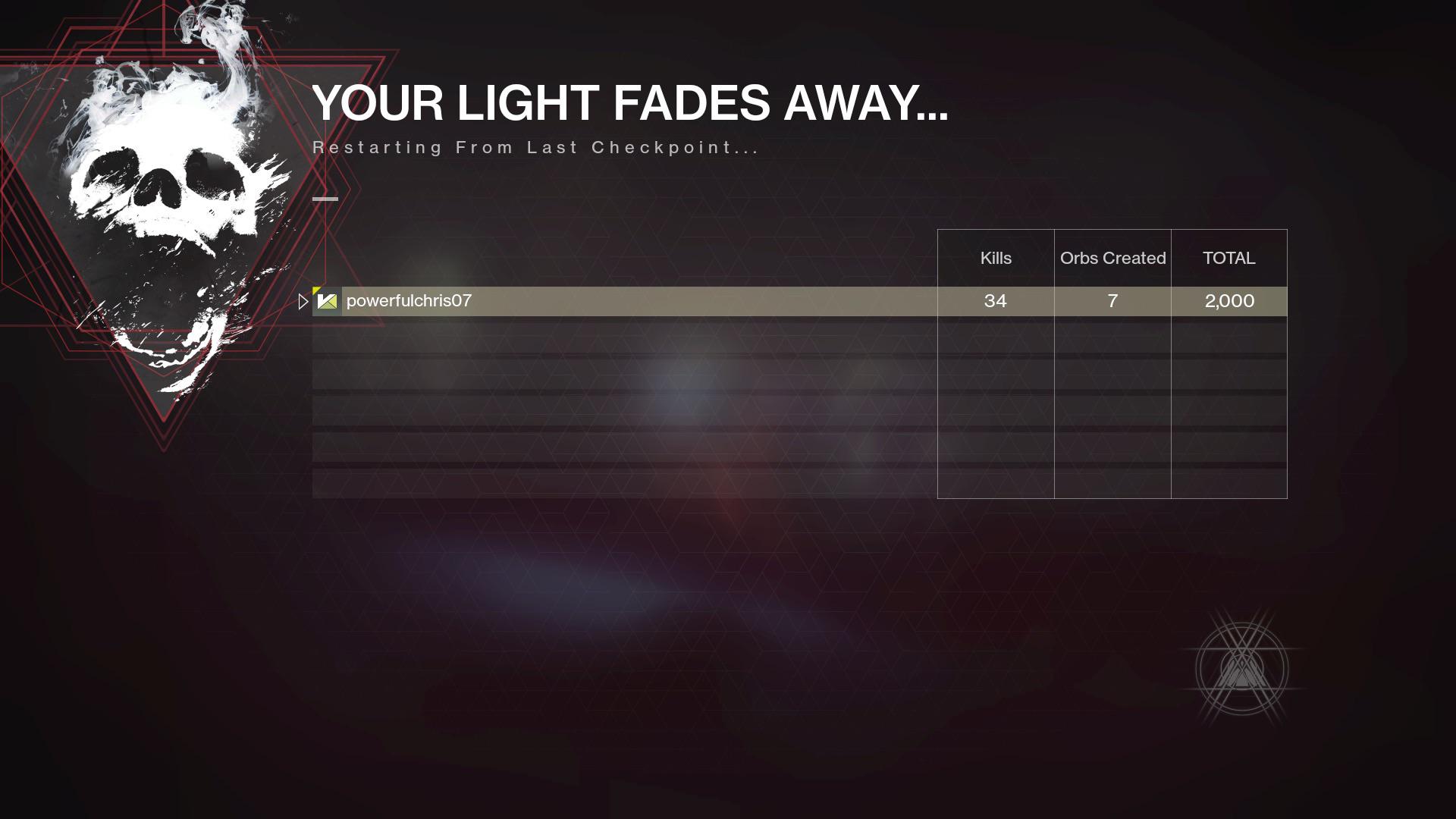 How come nightfall strike is so hard? r/destiny2