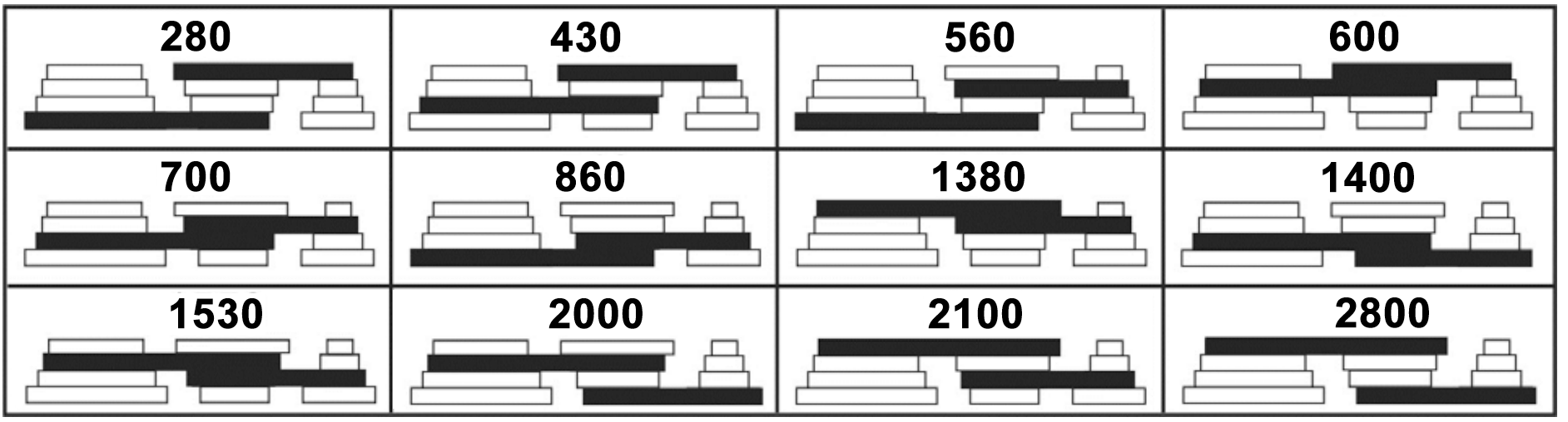 Made a belt RPM chart for my 1978 Duracraft 1214 Drill Press r