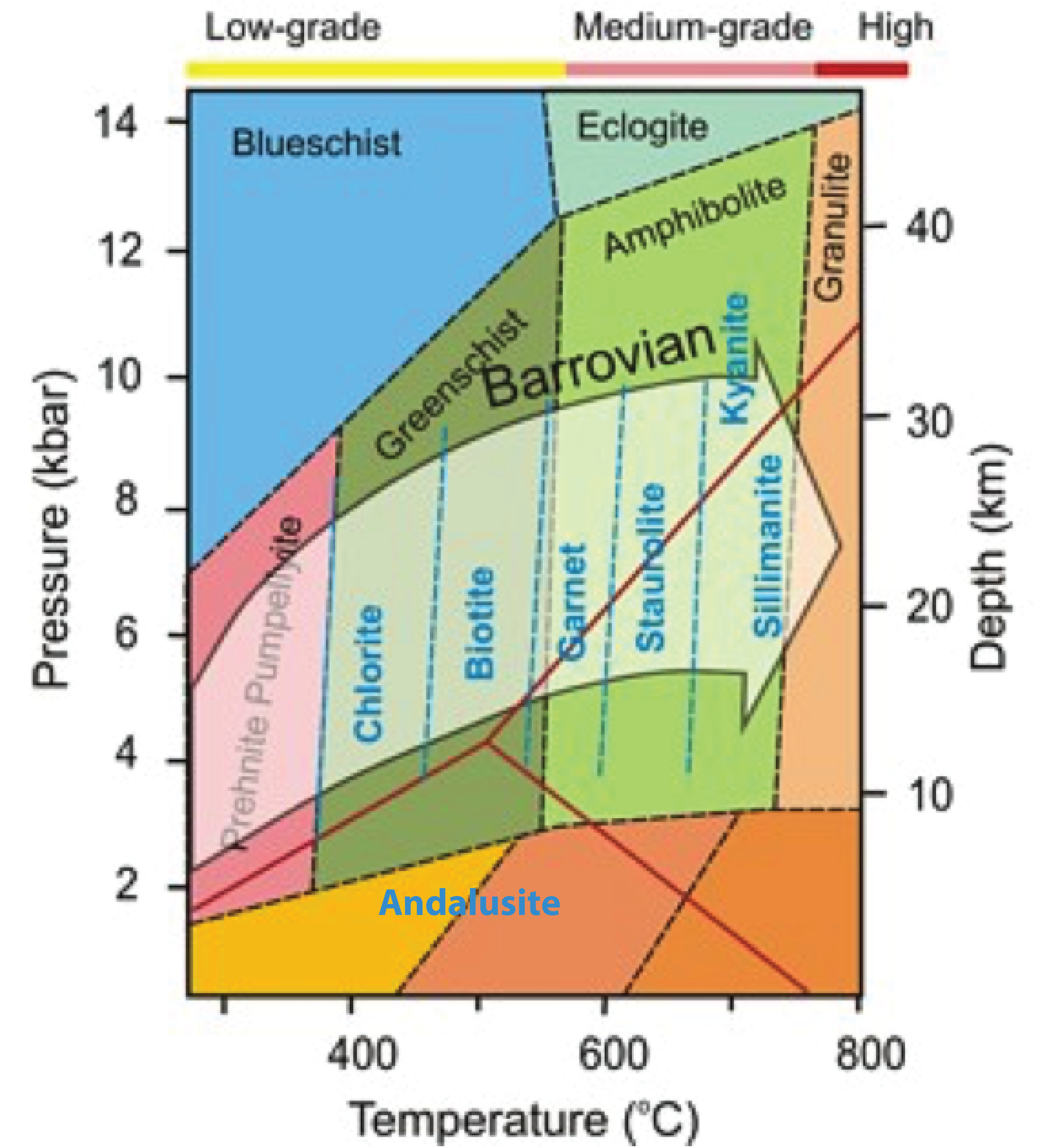 Can someone explain how to get values off this diagram, please? I'm