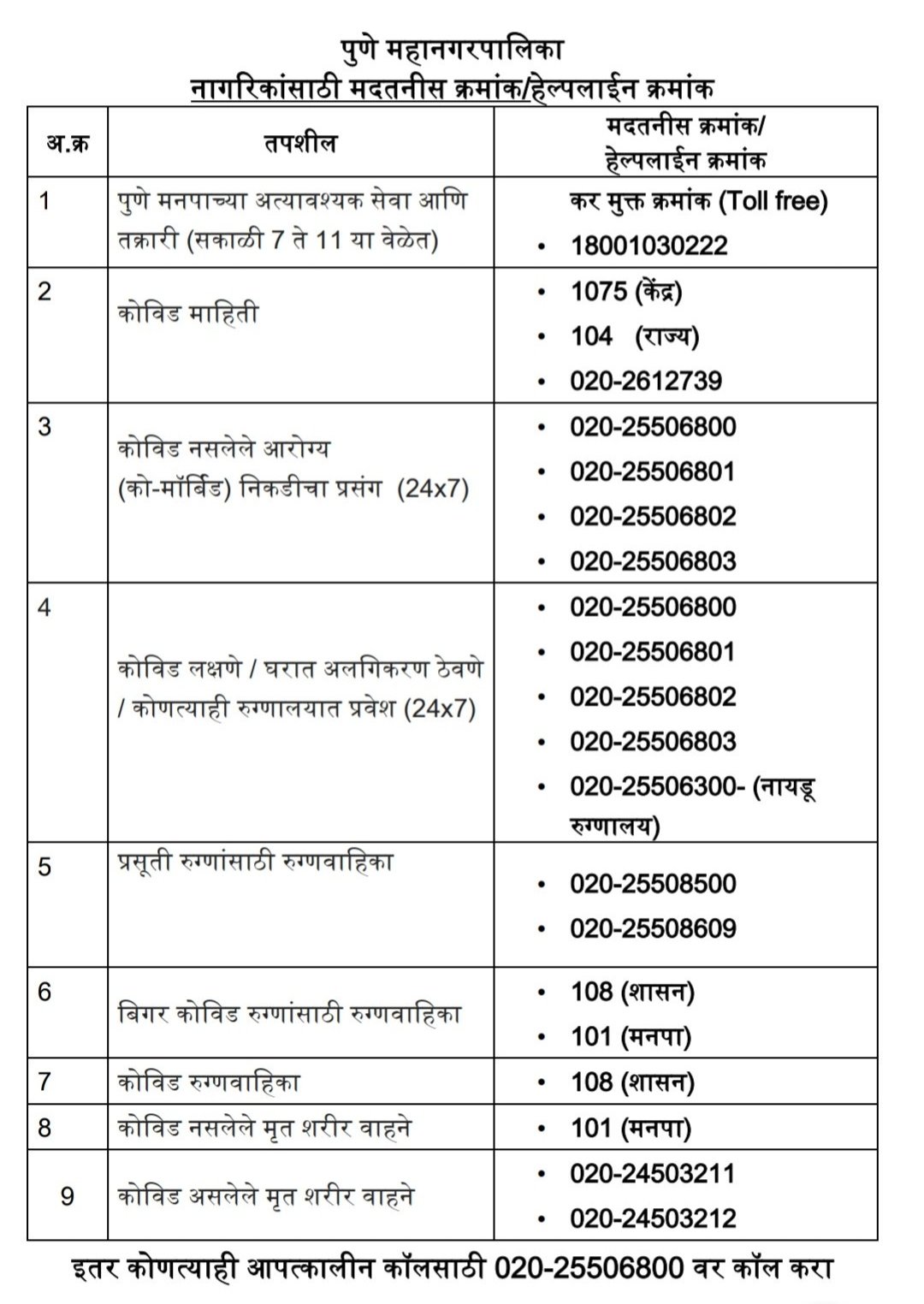 Helpline numbers r/pune