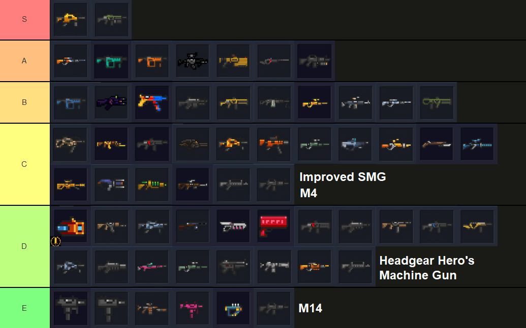 alright then... rifles tier list. discuss r/SoulKnight