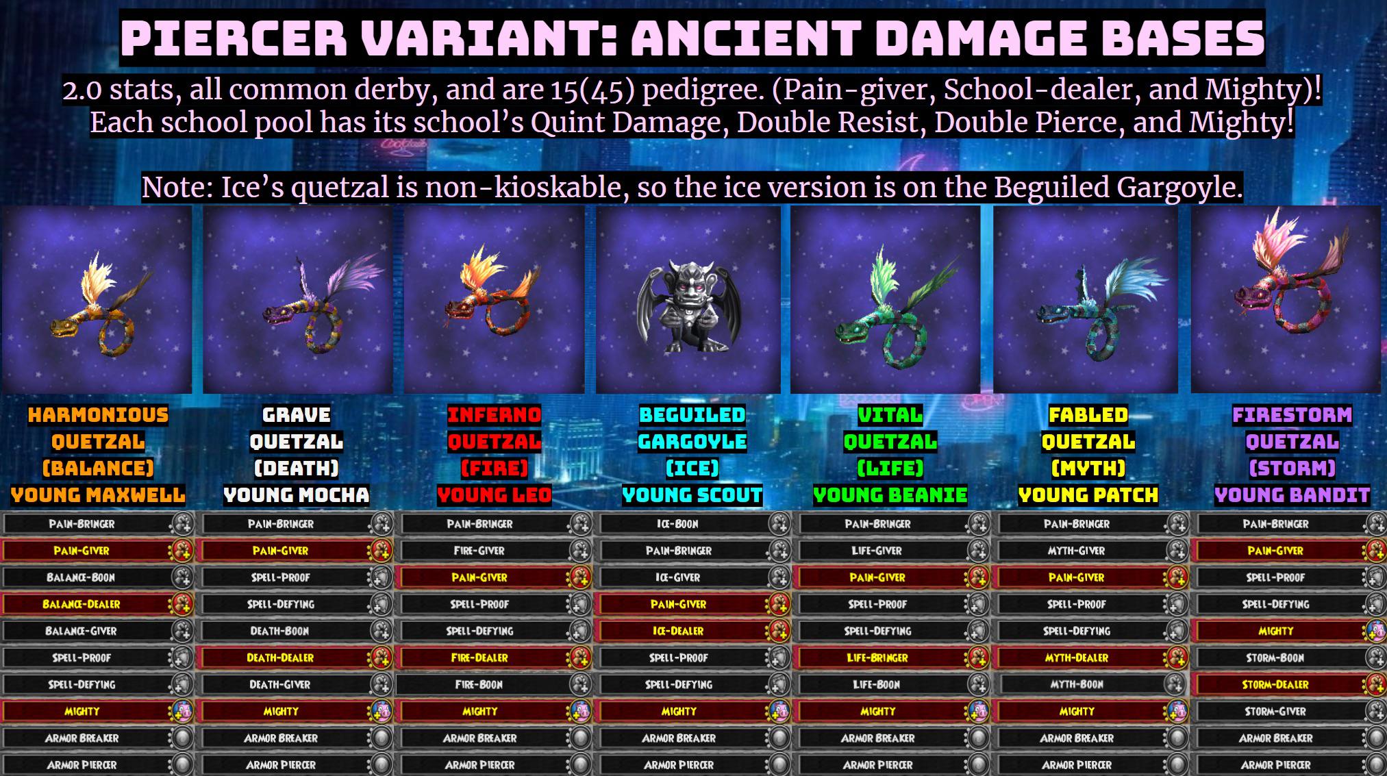 Guys don’t these pets are up in the kiosk! All solid pools, WF10