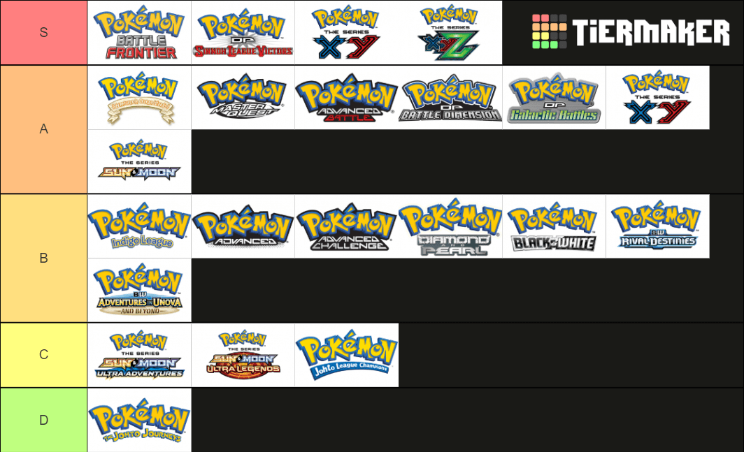 My pokemon season tier list r/pokemonanime
