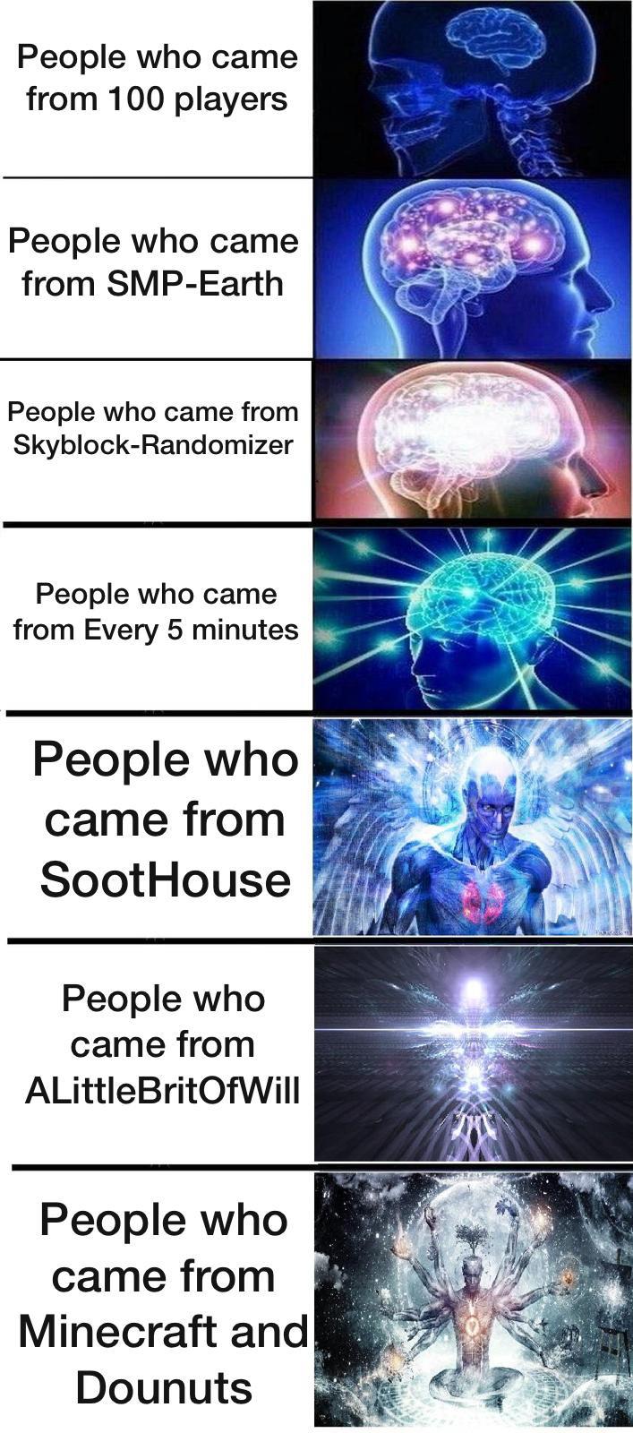 overview for CiaraAnne