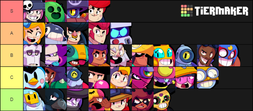 Brawl Stars Tier List Reddit V9