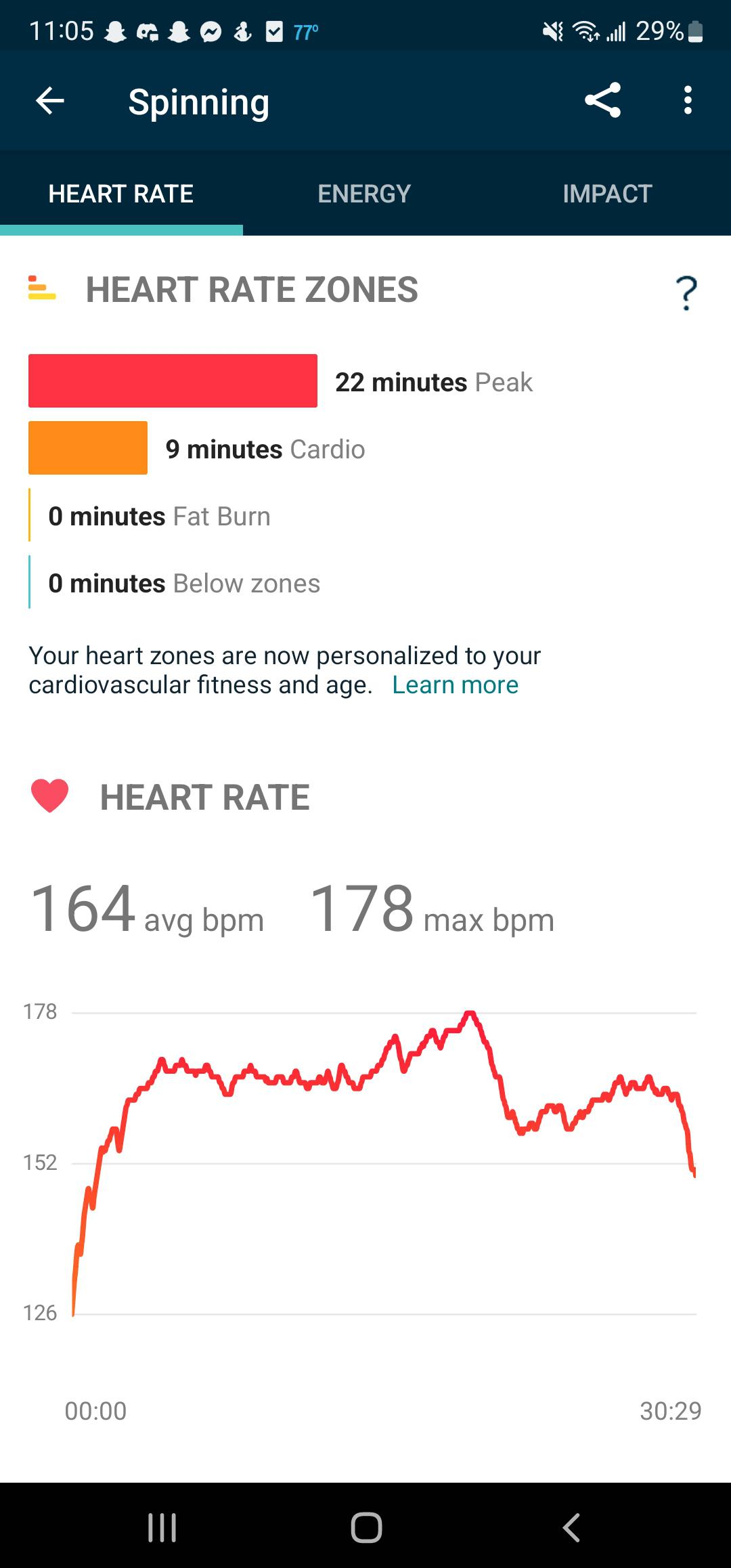 Today was my first day wearing my fitbit to track my spin/flex bike
